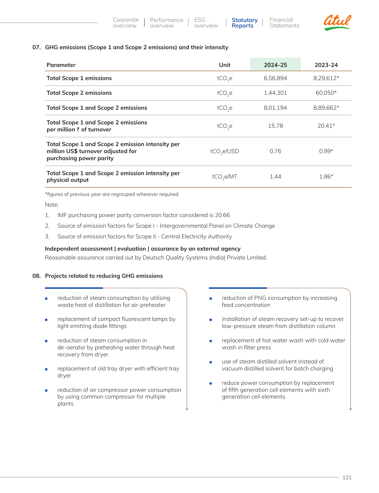 Emissions data extracted from page 28