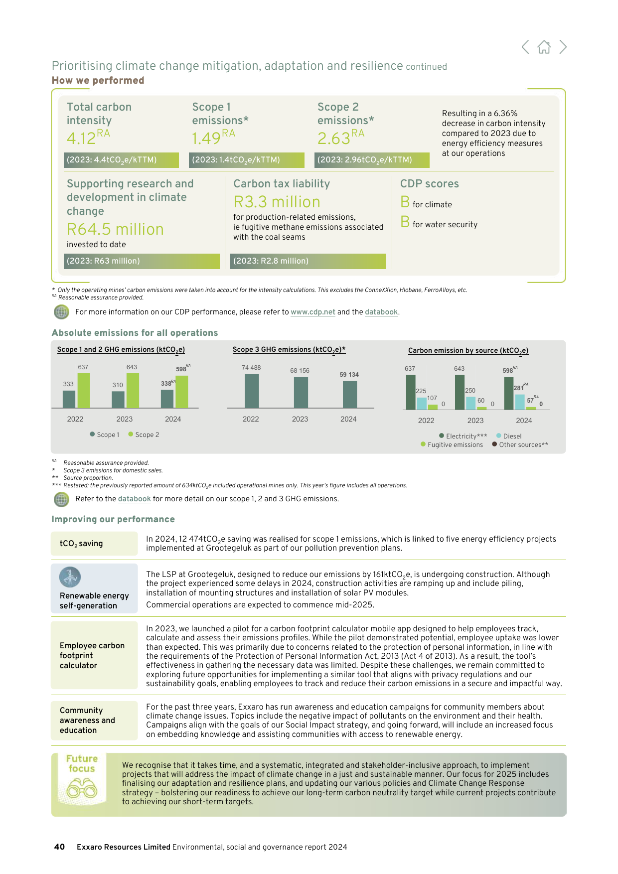 Emissions data extracted from page 42