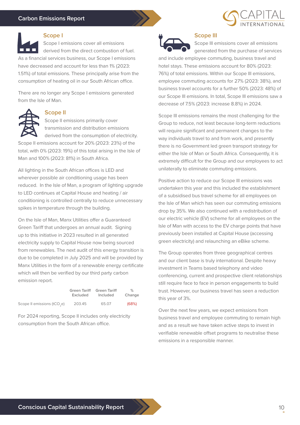 Emissions data extracted from page 10