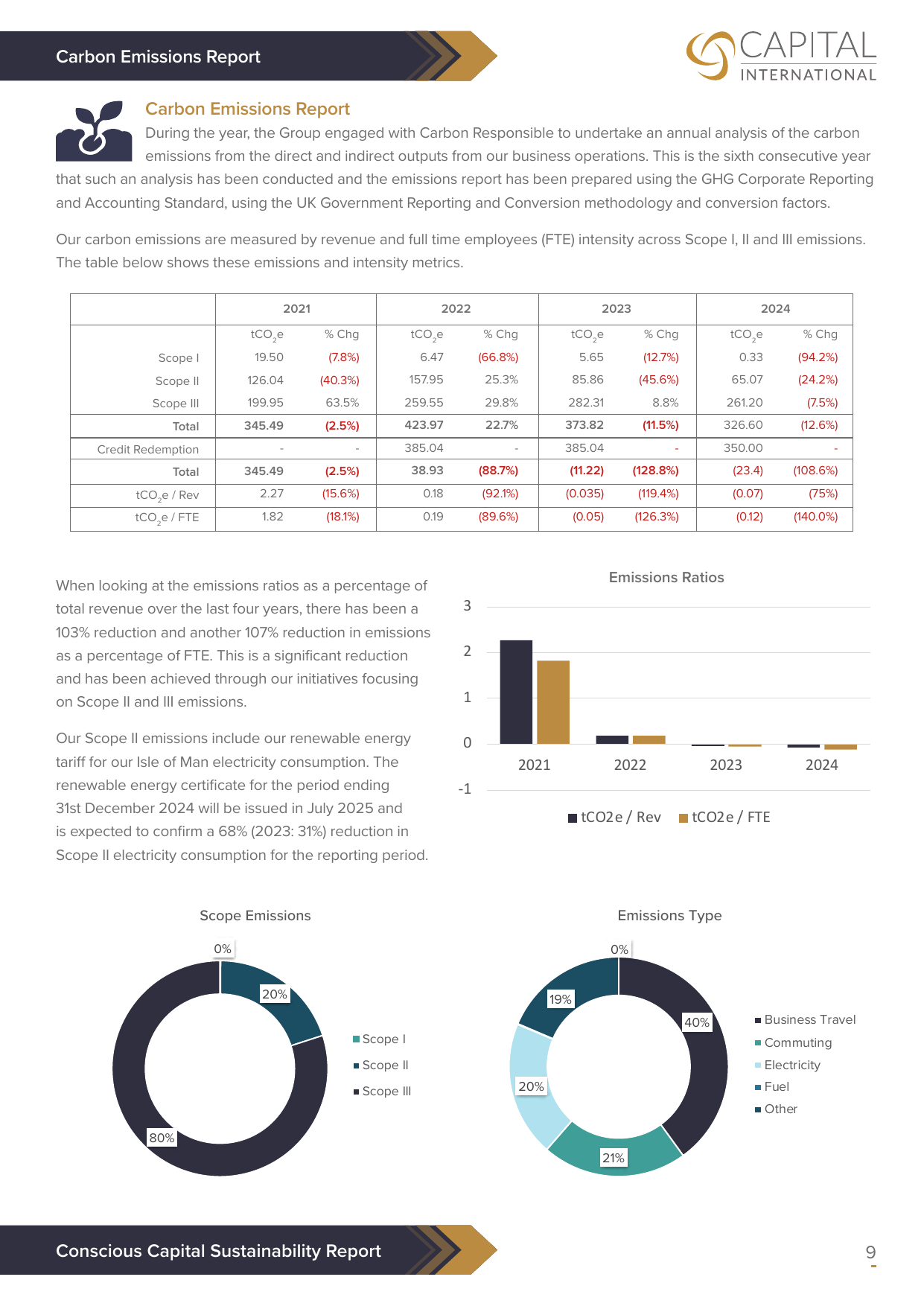 Emissions data extracted from page 9