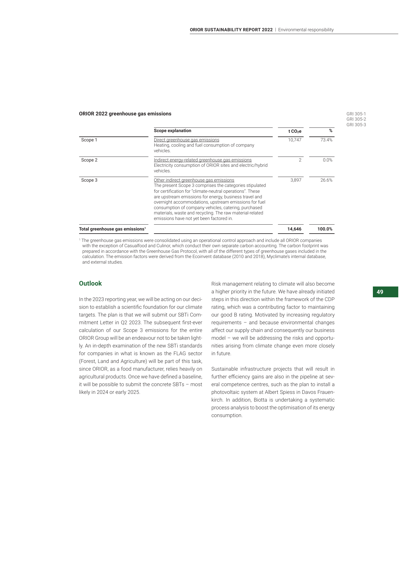 Emissions data extracted from page 50
