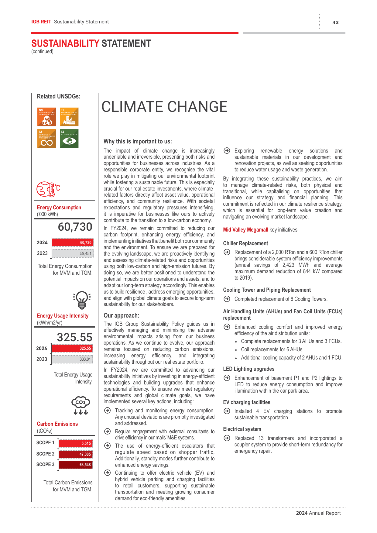 Emissions data extracted from page 44