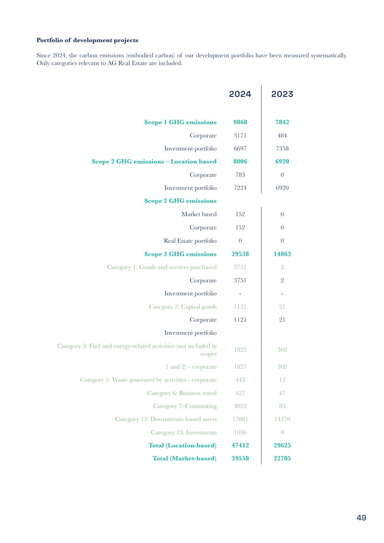 Emissions data extracted from page 49