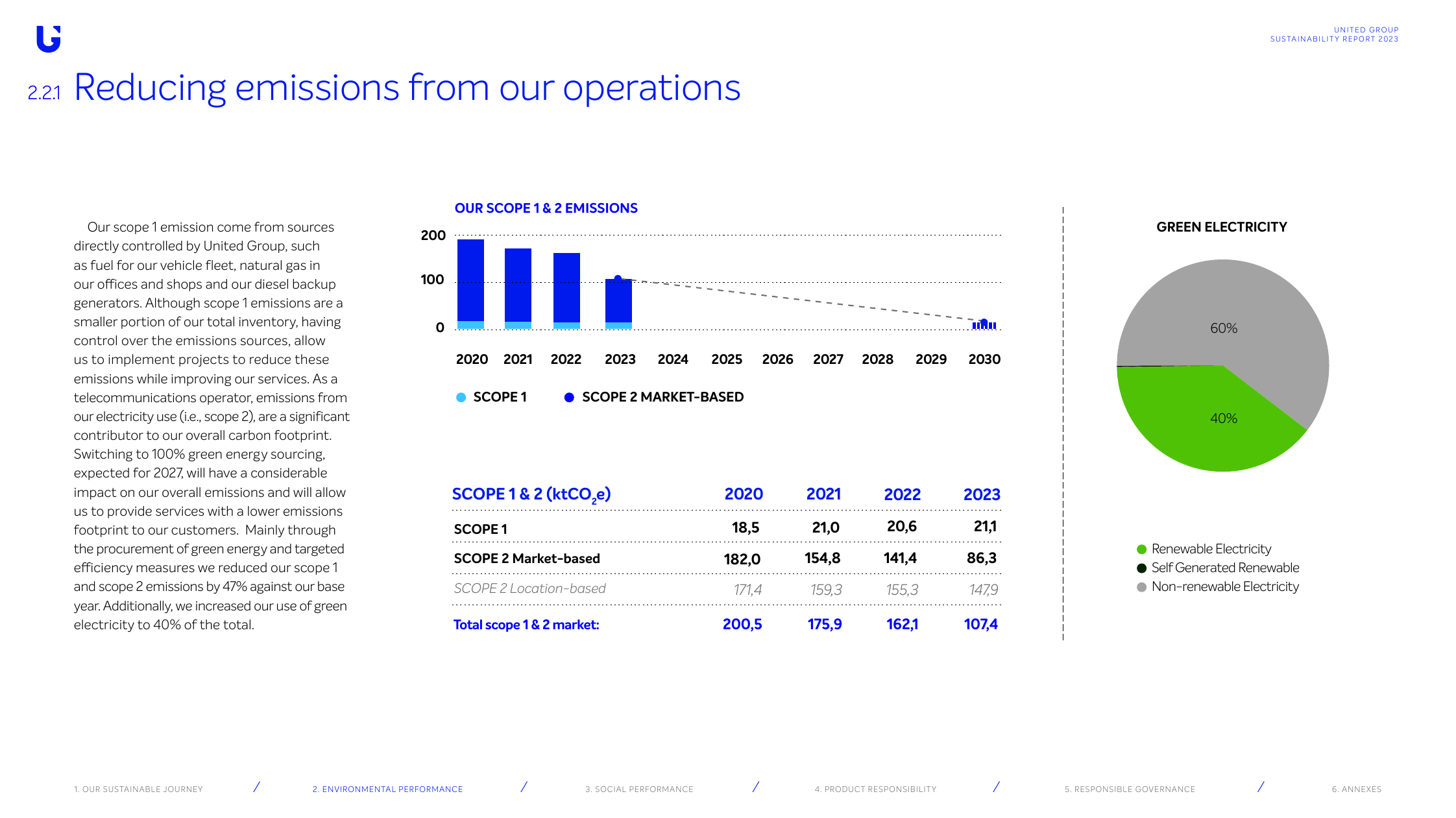 Emissions data extracted from page 29