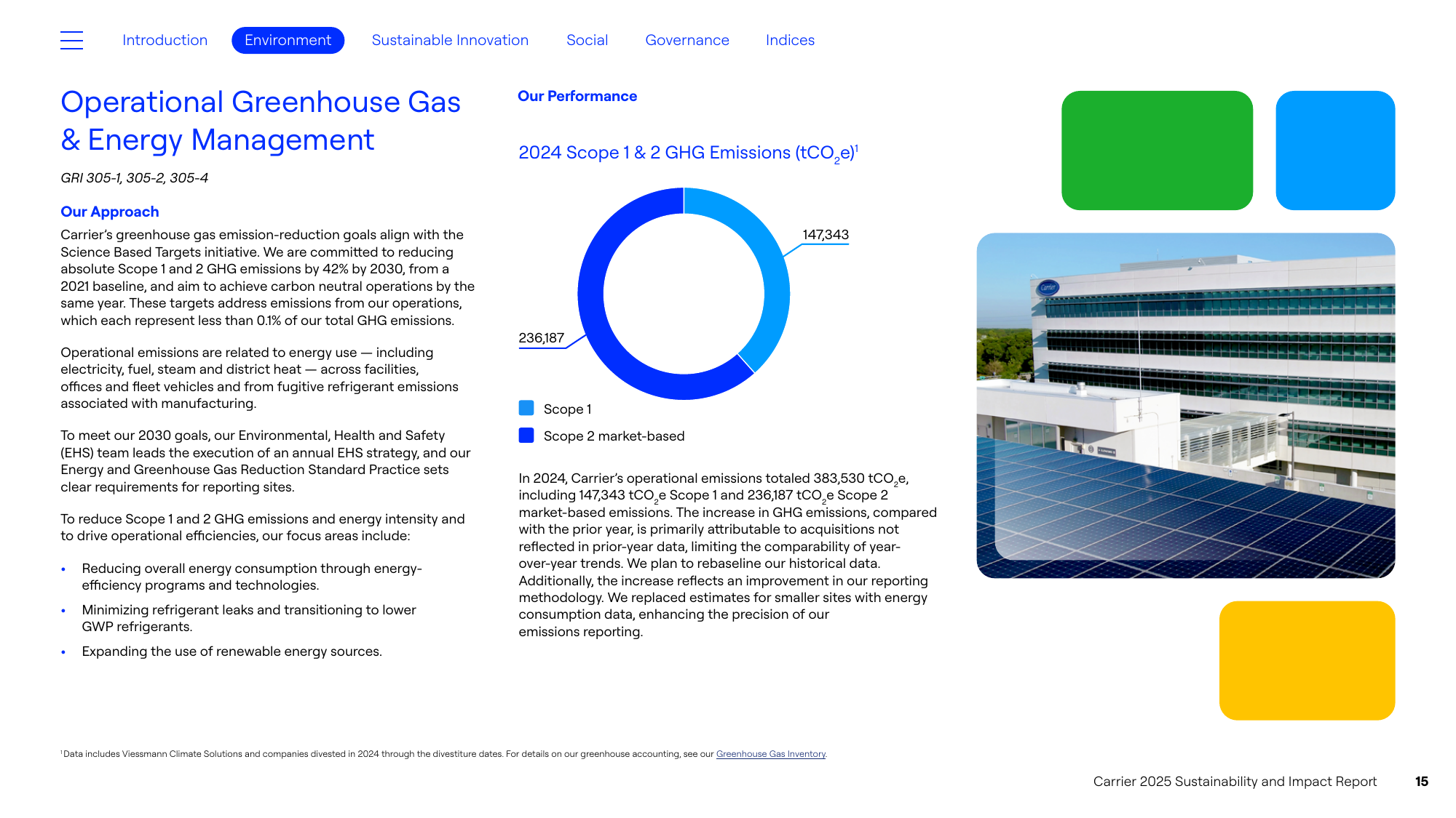 Emissions data extracted from page 15
