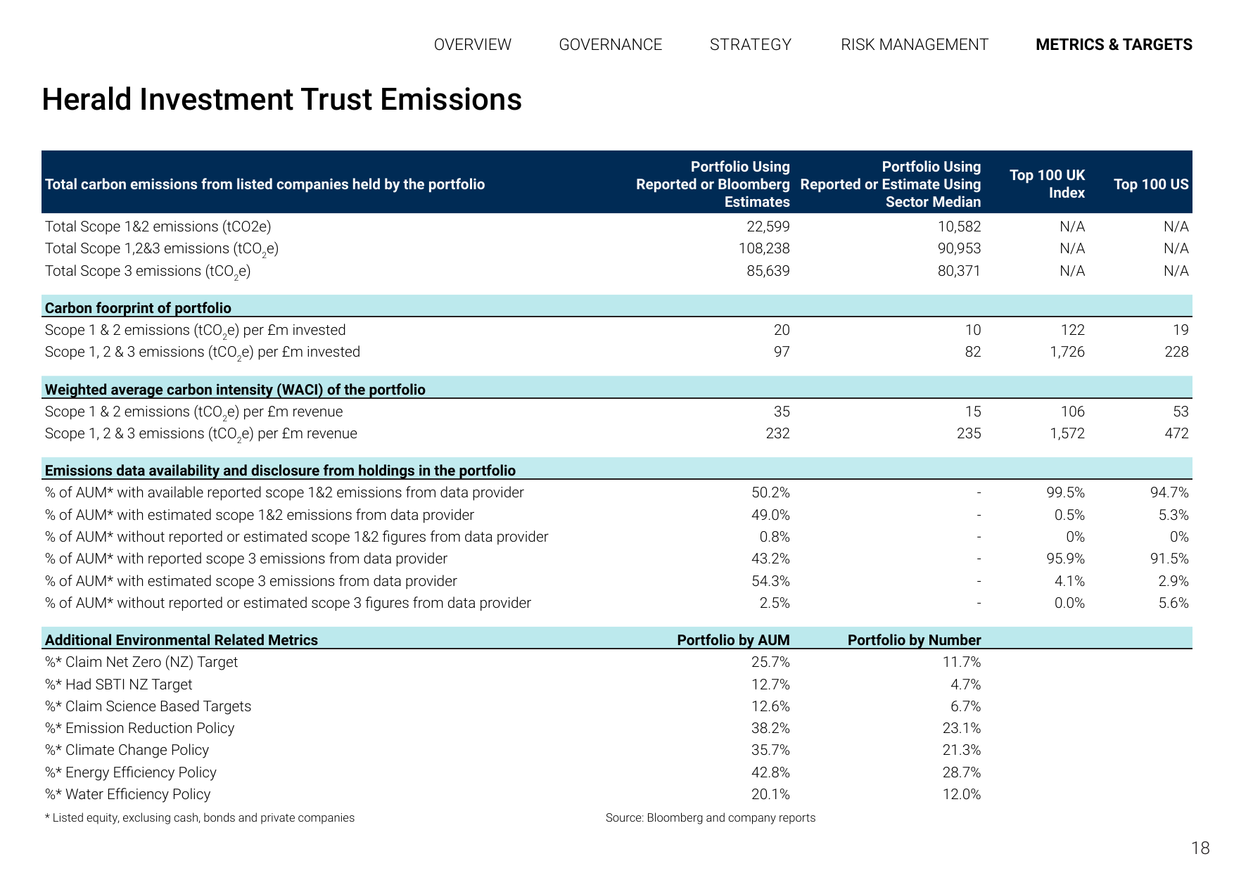 Emissions data extracted from page 18