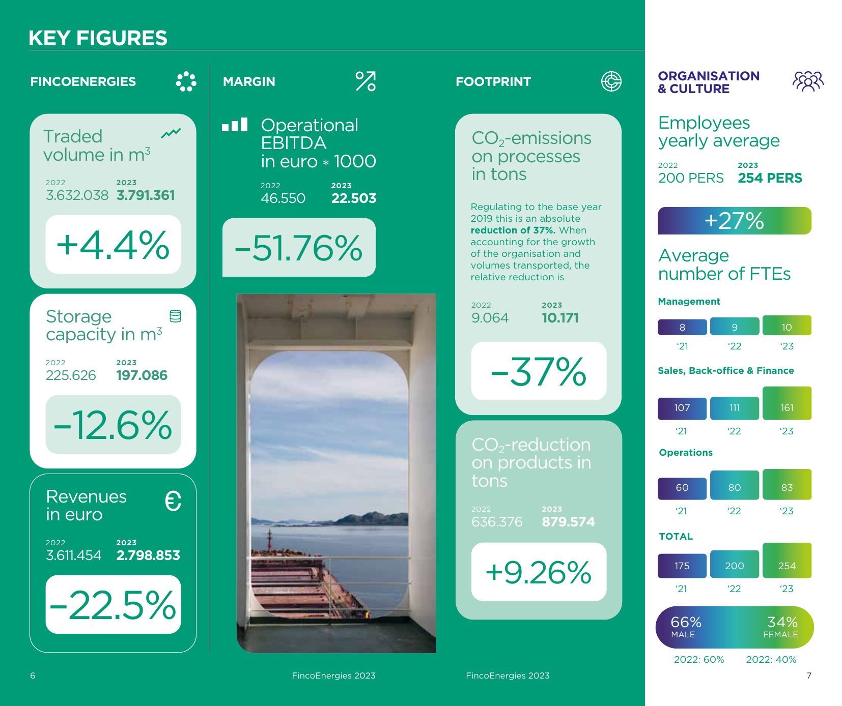 Emissions data extracted from page 21