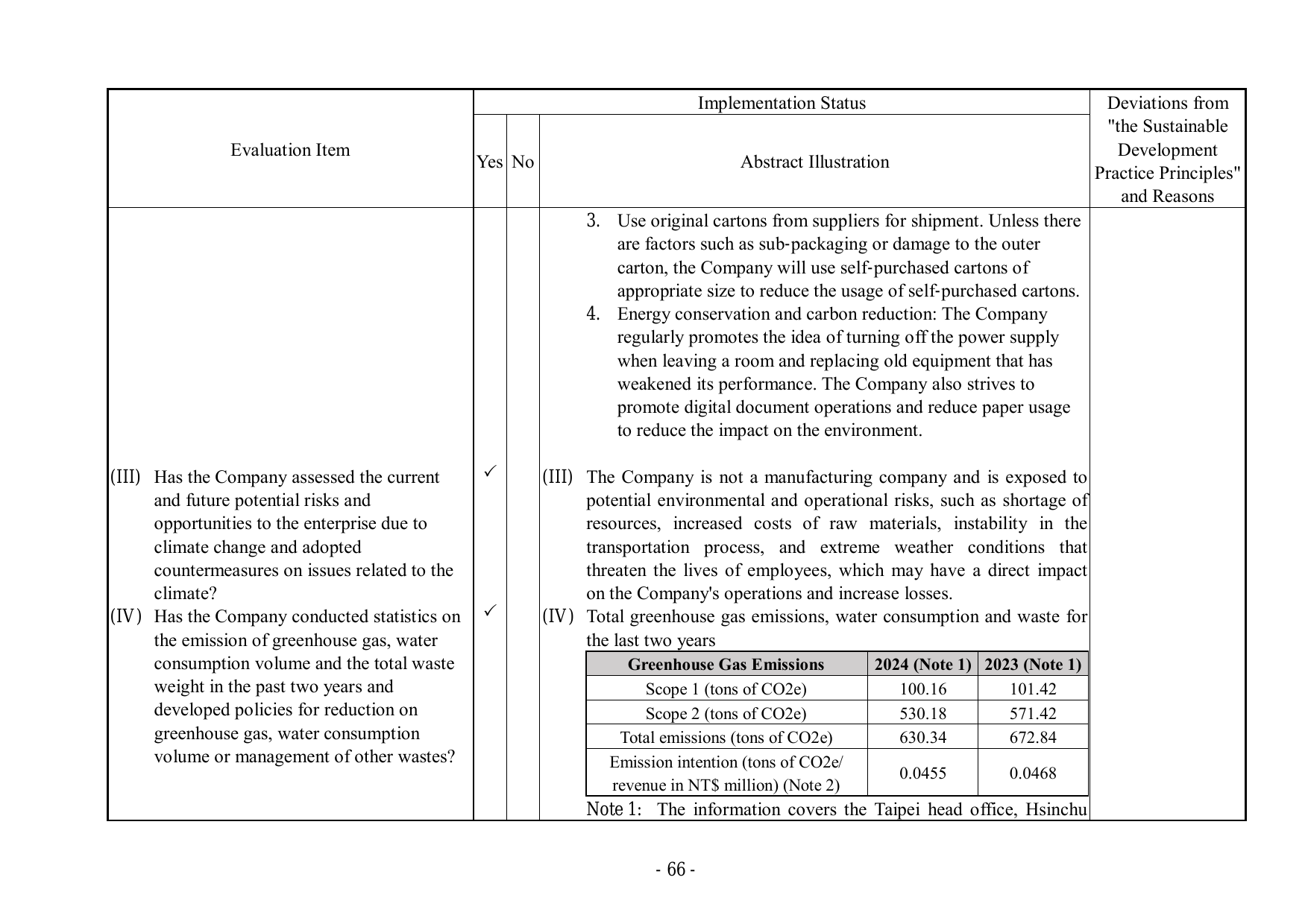 Emissions data extracted from page 70