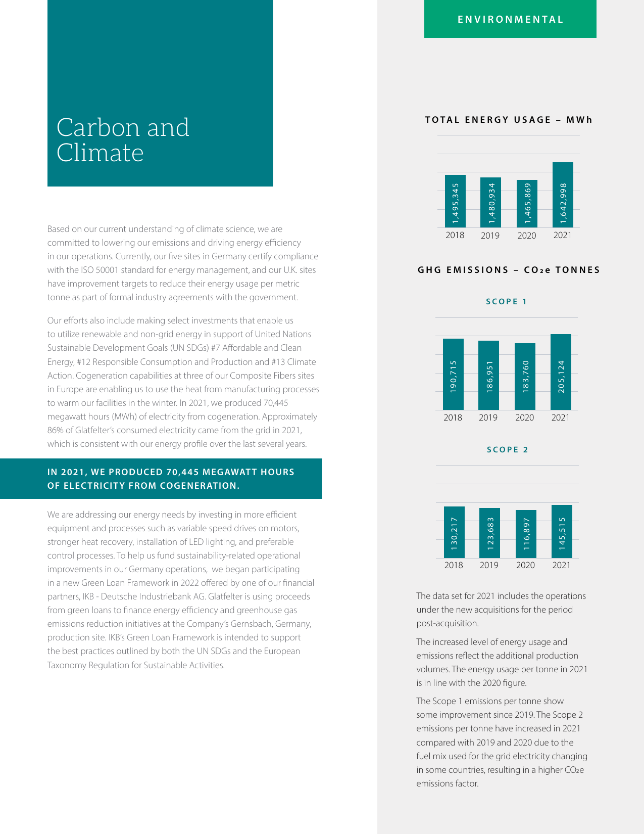 Emissions data extracted from page 19