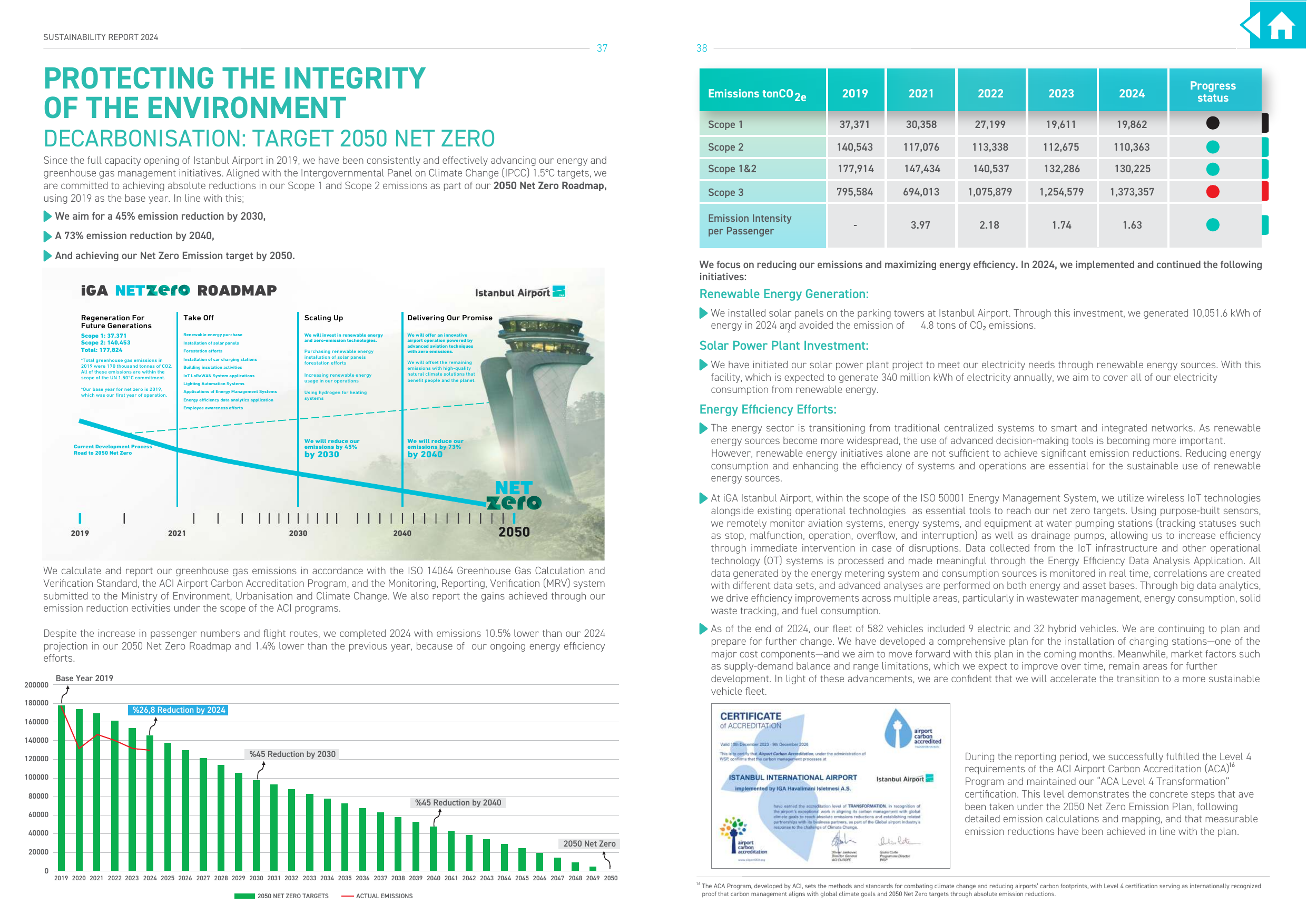 Emissions data extracted from page 20