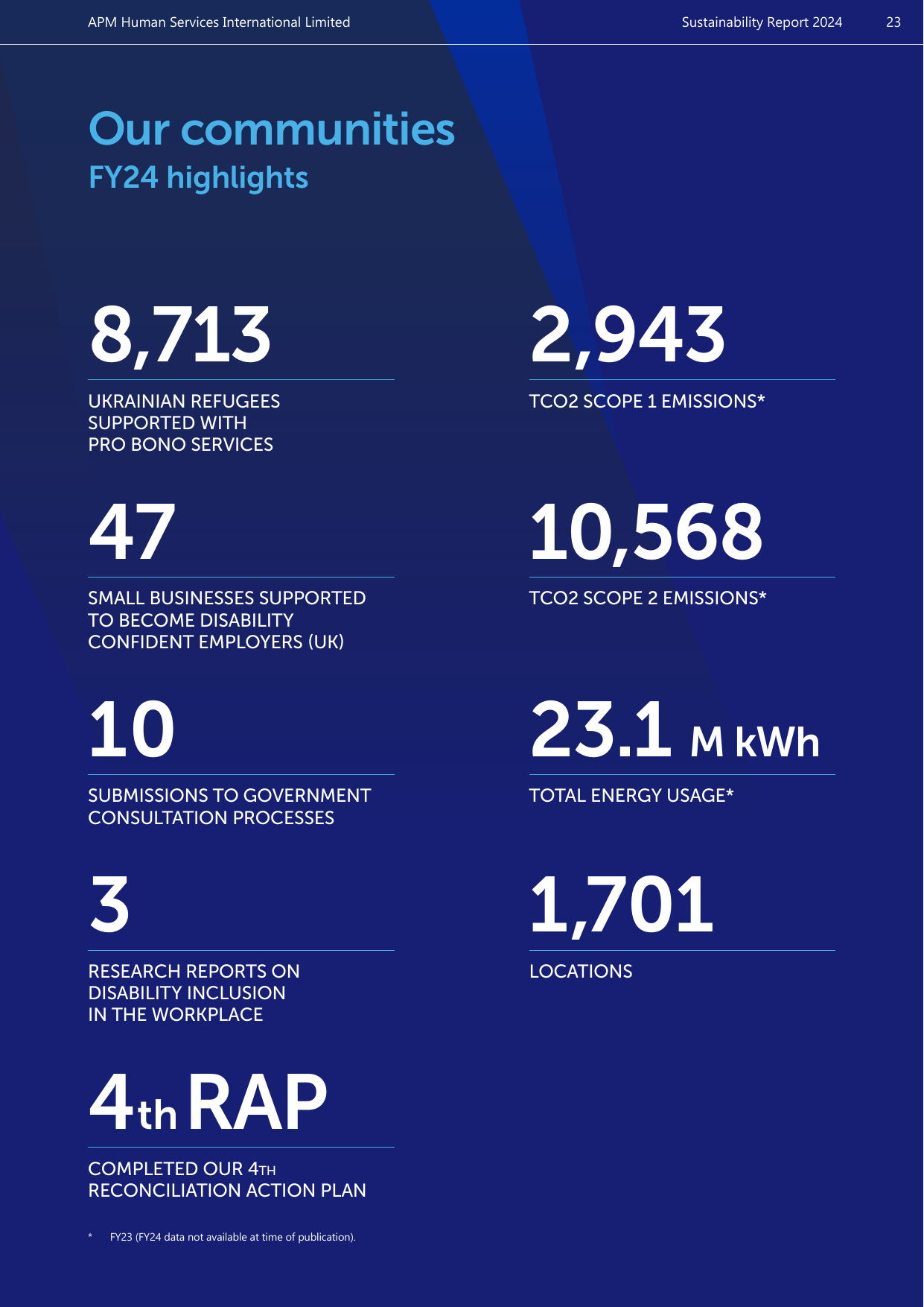 Emissions data extracted from page 23