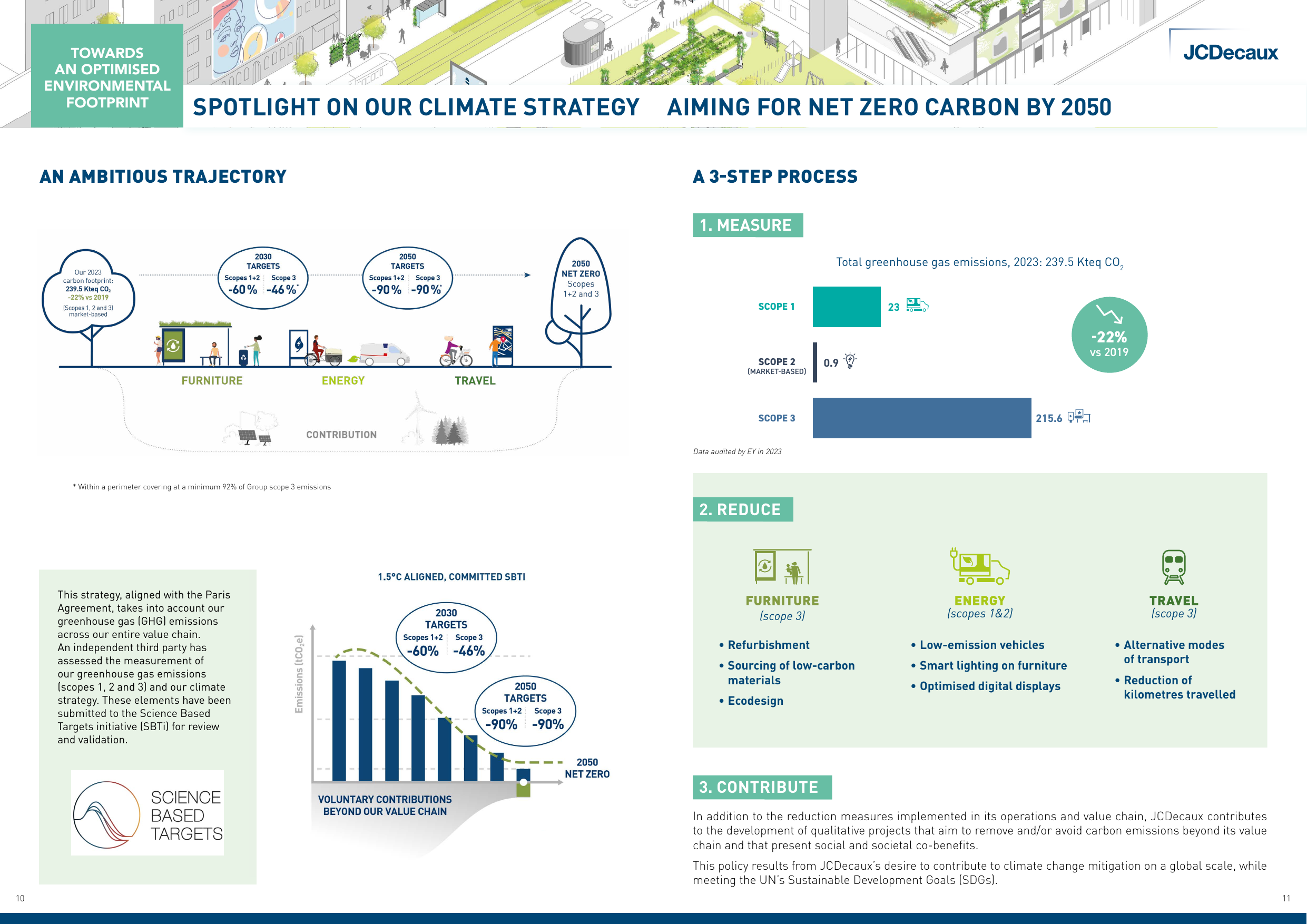 Emissions data extracted from page 6
