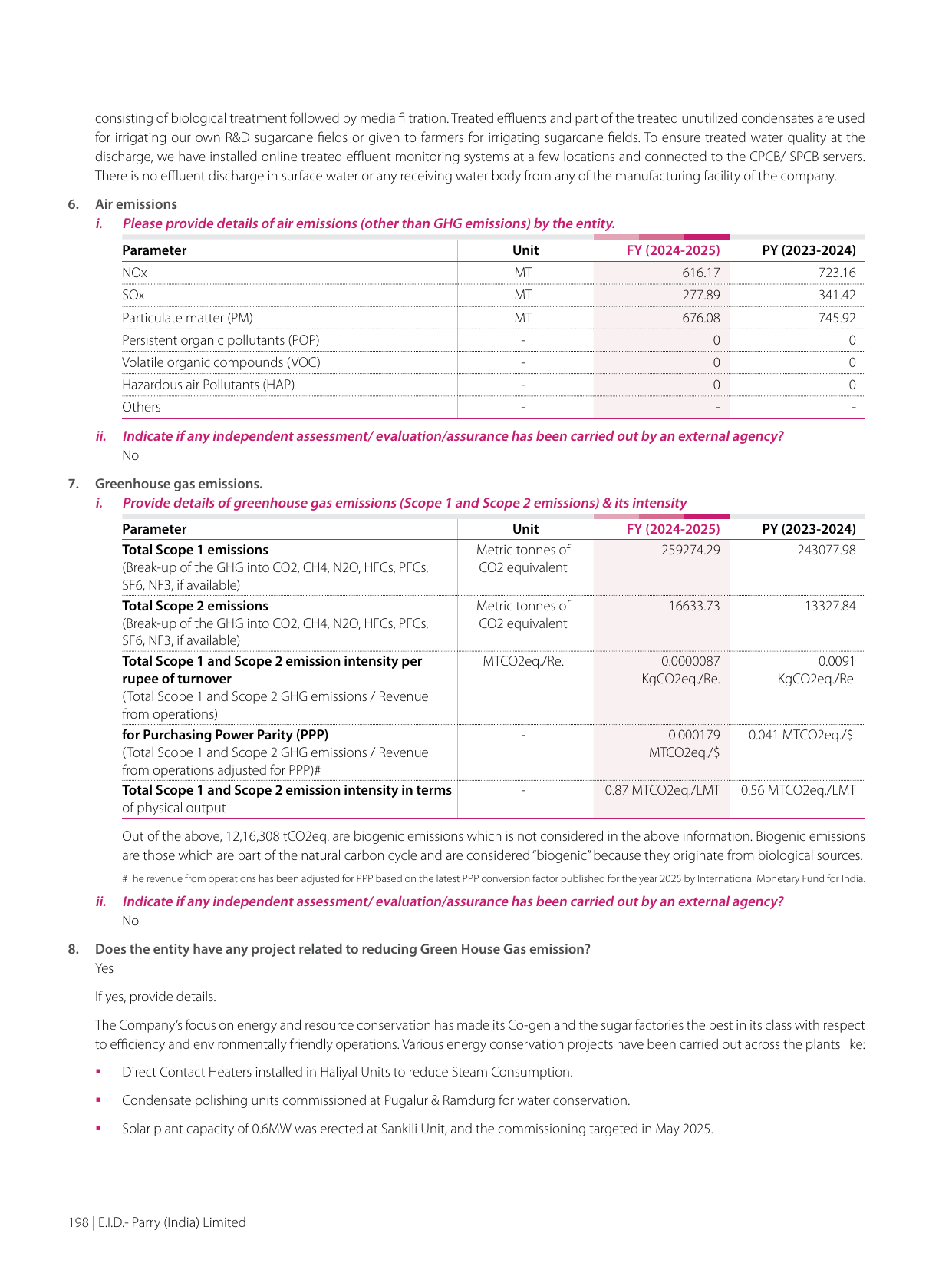 Emissions data extracted from page 30