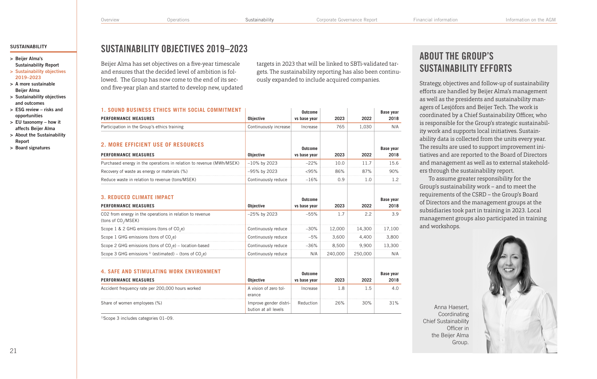 Emissions data extracted from page 21