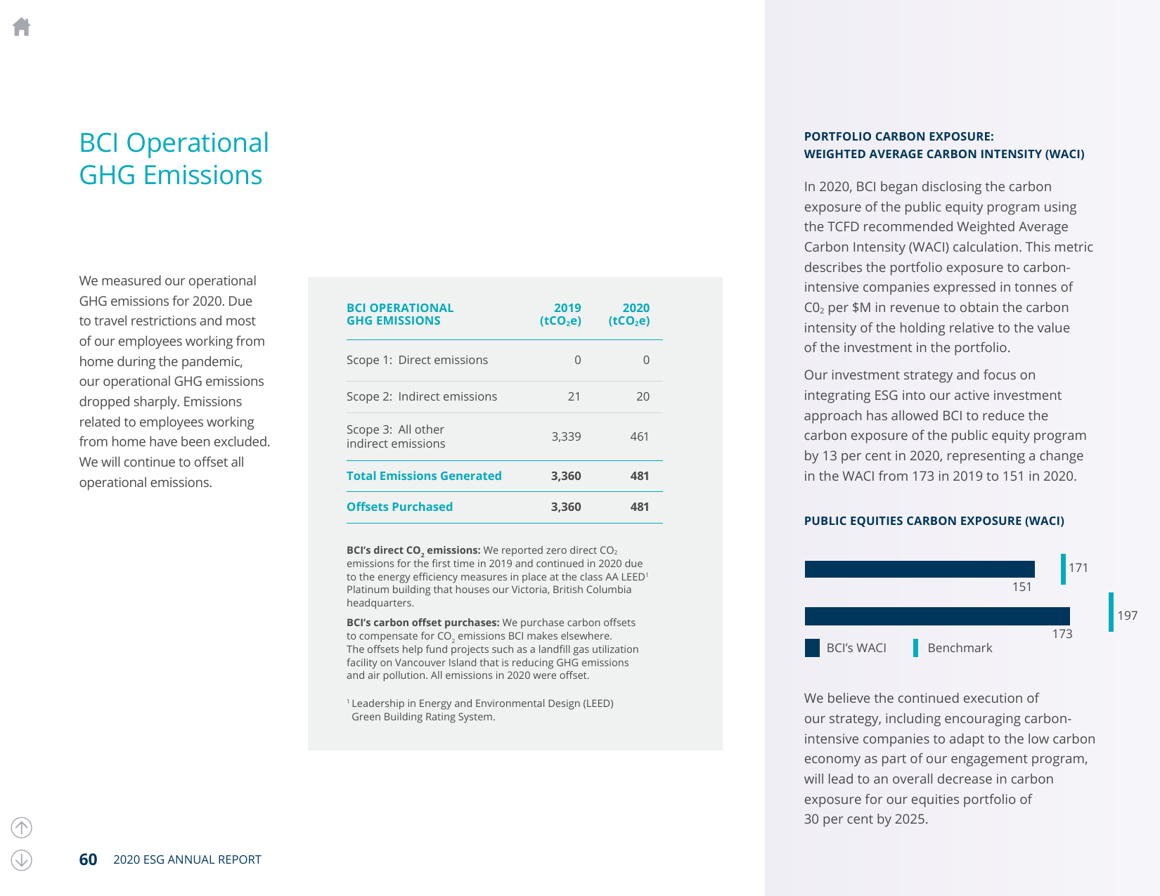 Emissions data extracted from page 64