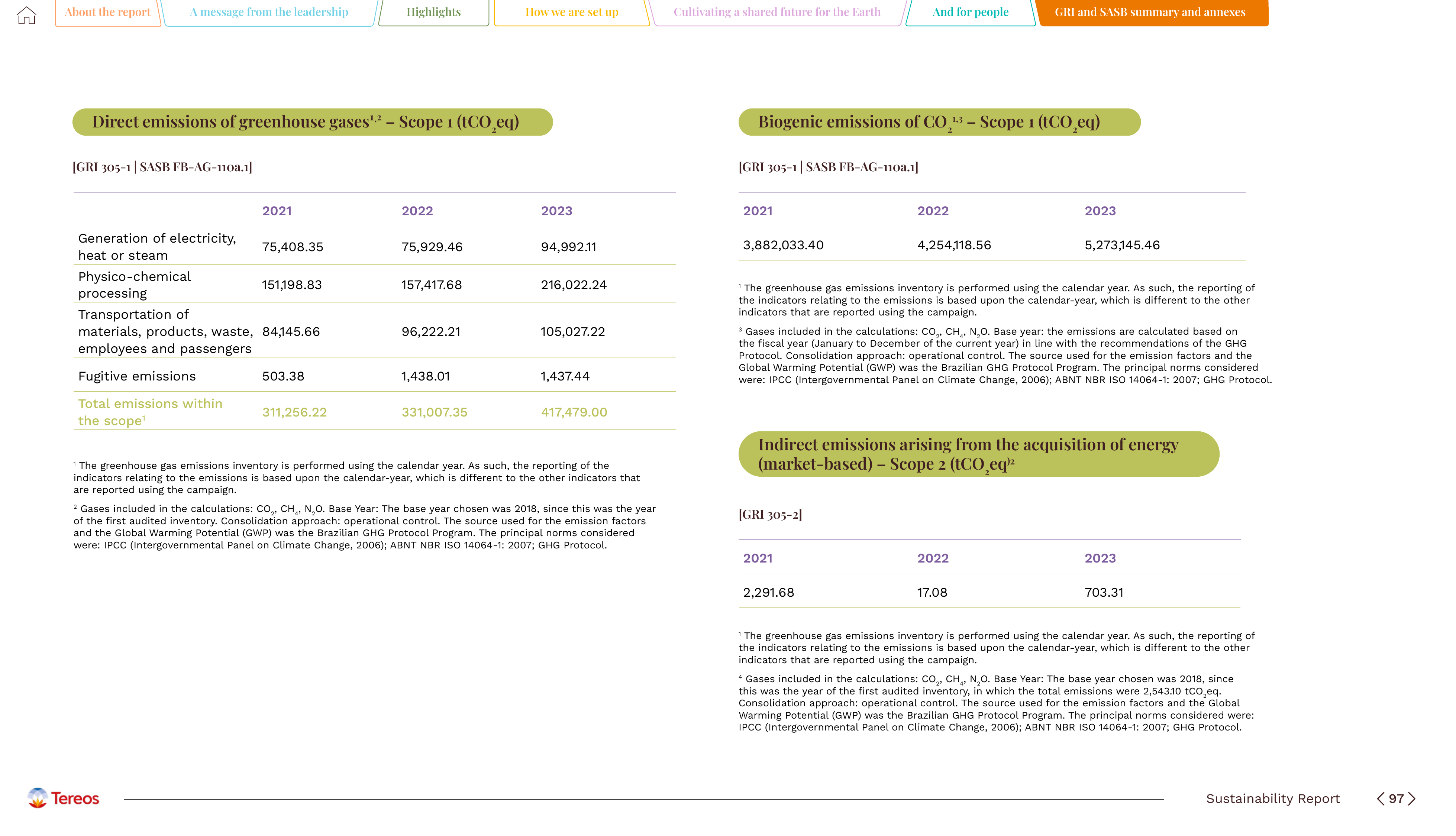 Emissions data extracted from page 97