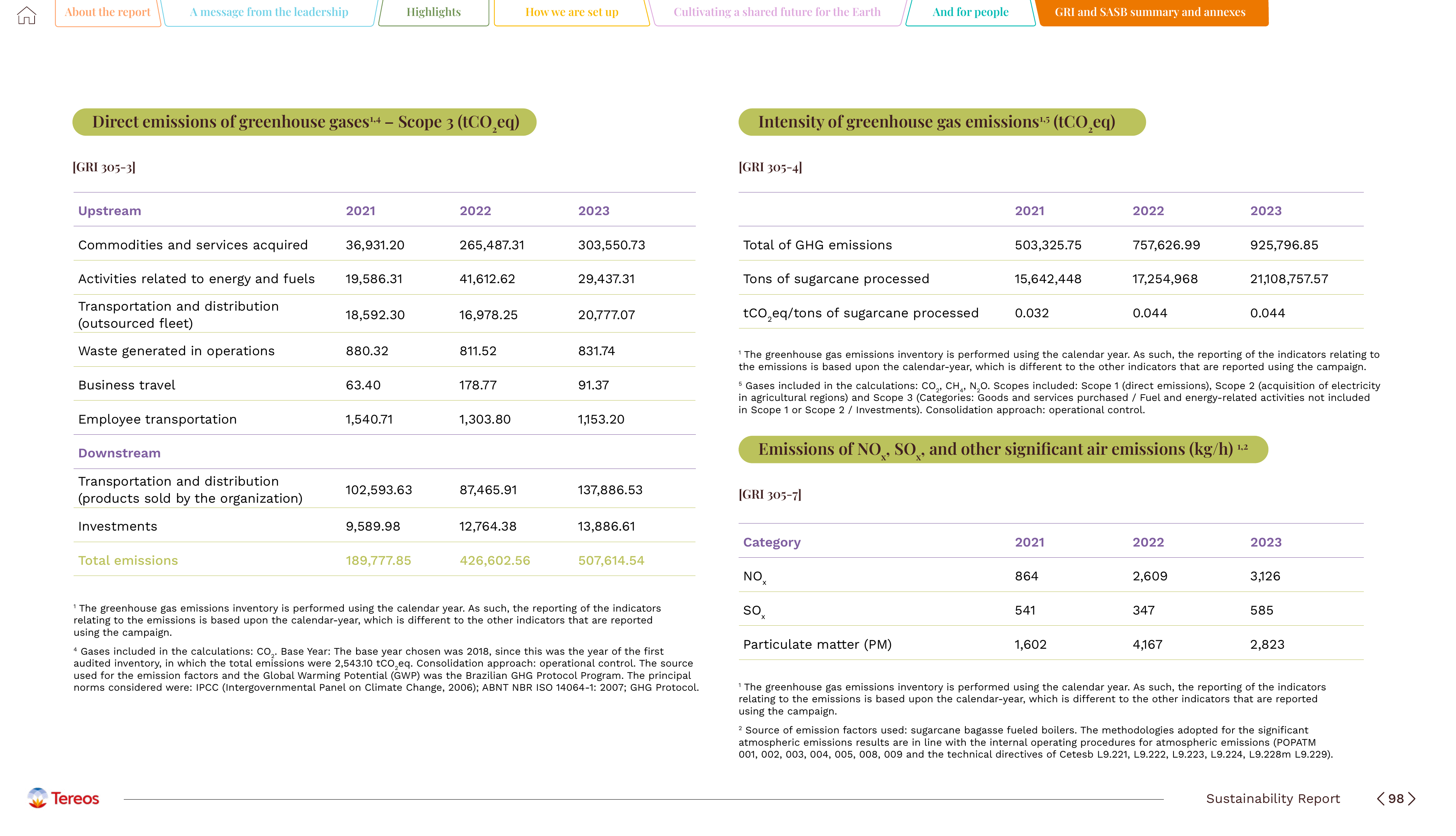 Emissions data extracted from page 98