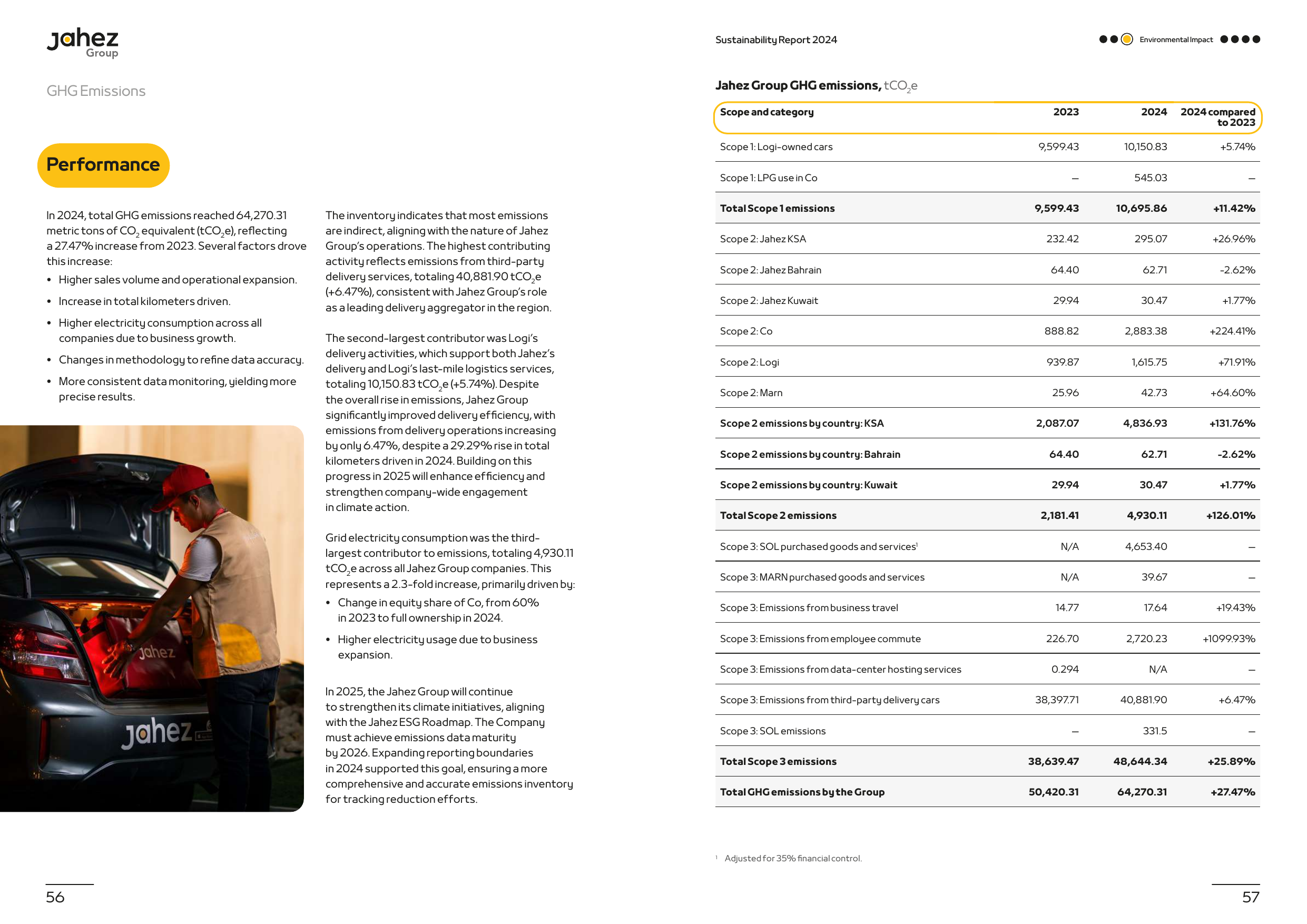 Emissions data extracted from page 29