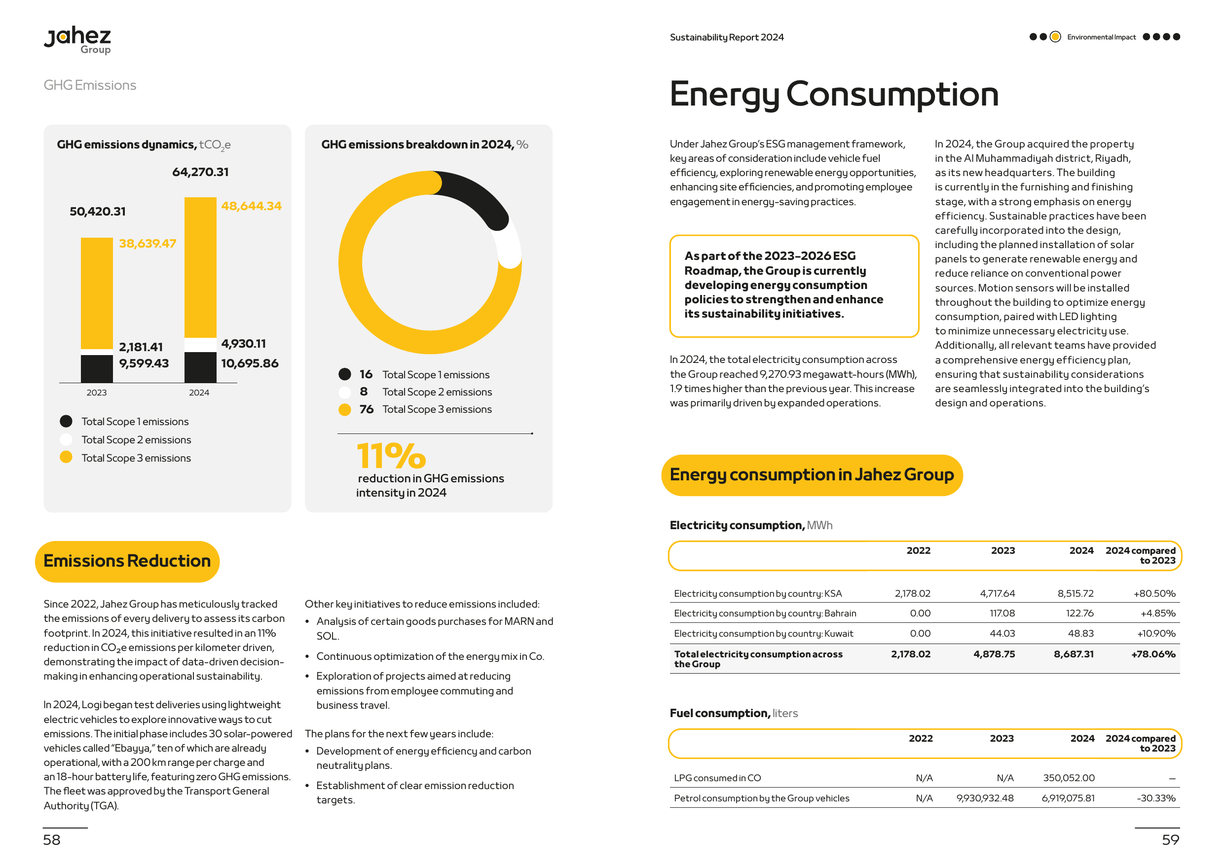 Emissions data extracted from page 30