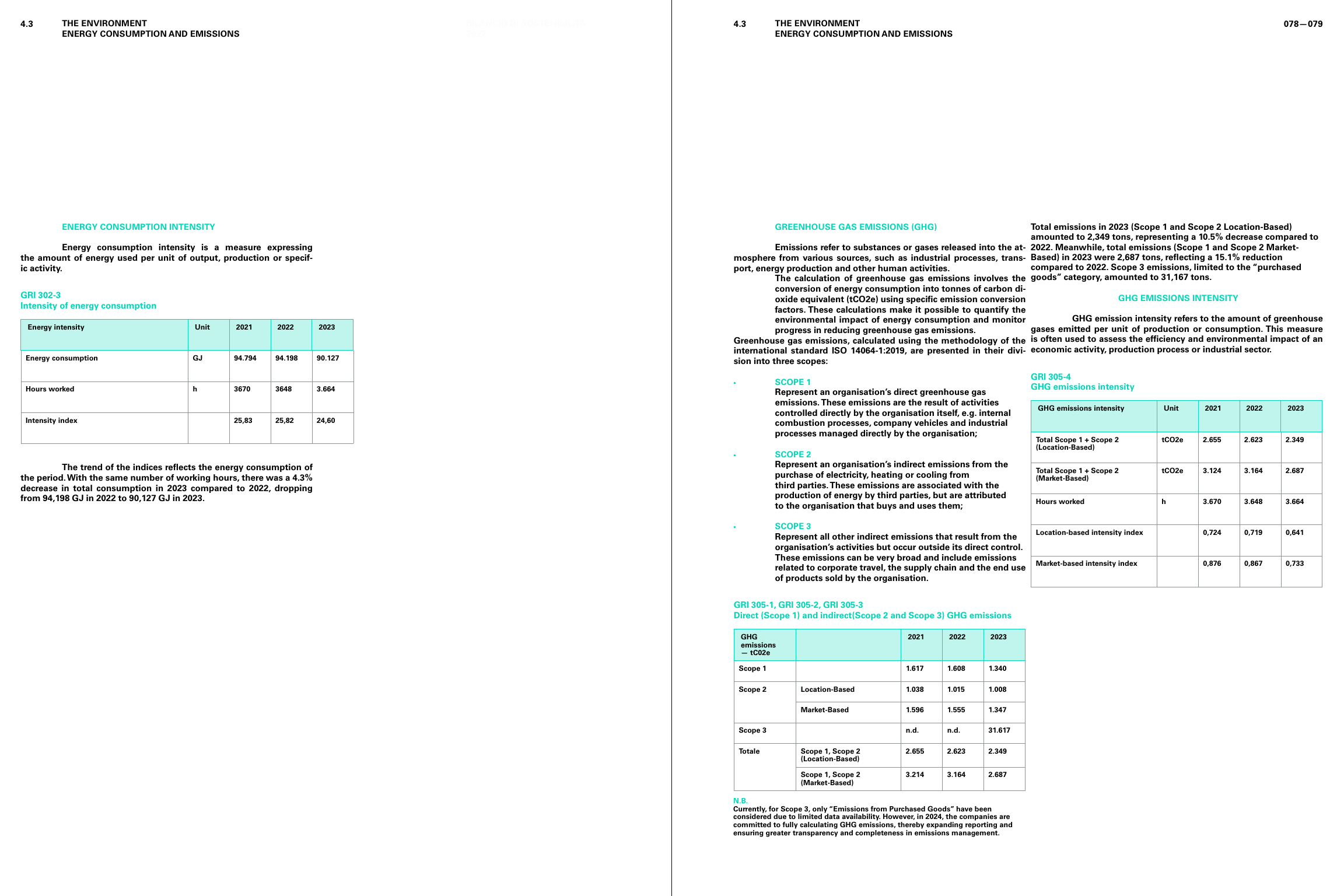 Emissions data extracted from page 41