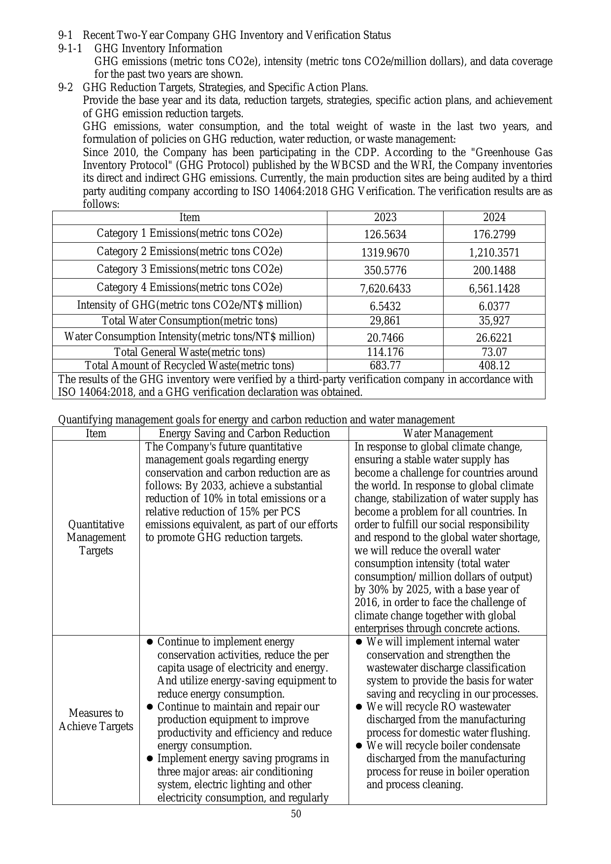 Emissions data extracted from page 54