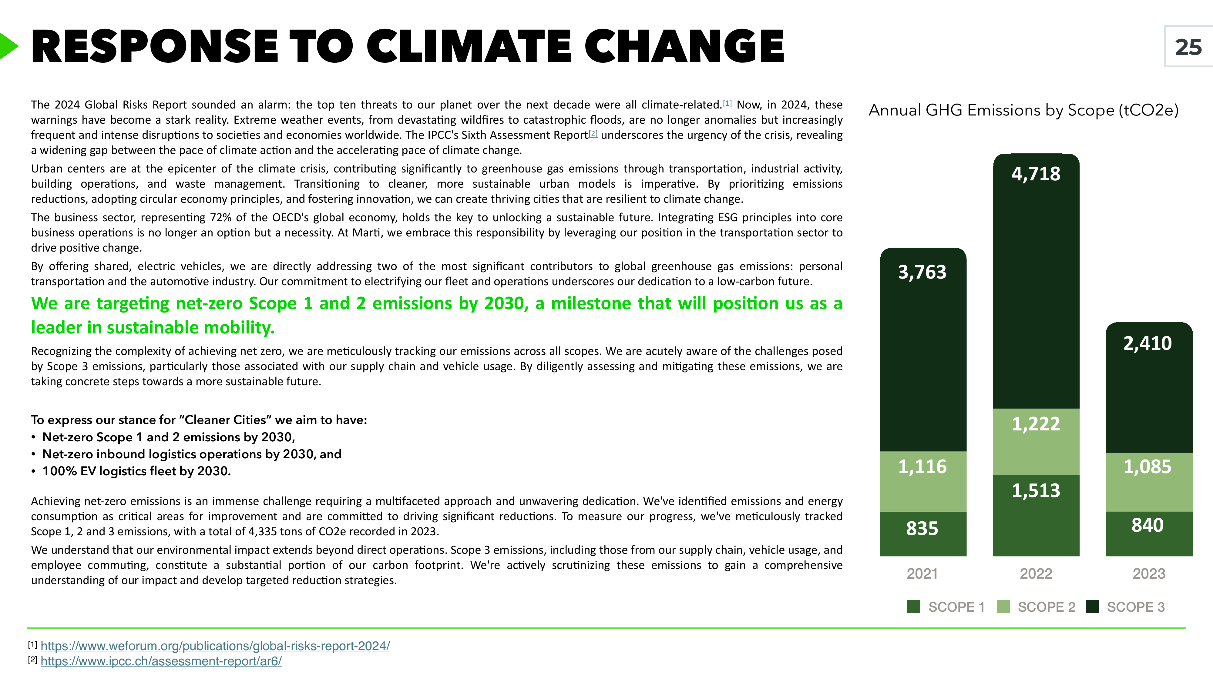 Emissions data extracted from page 25
