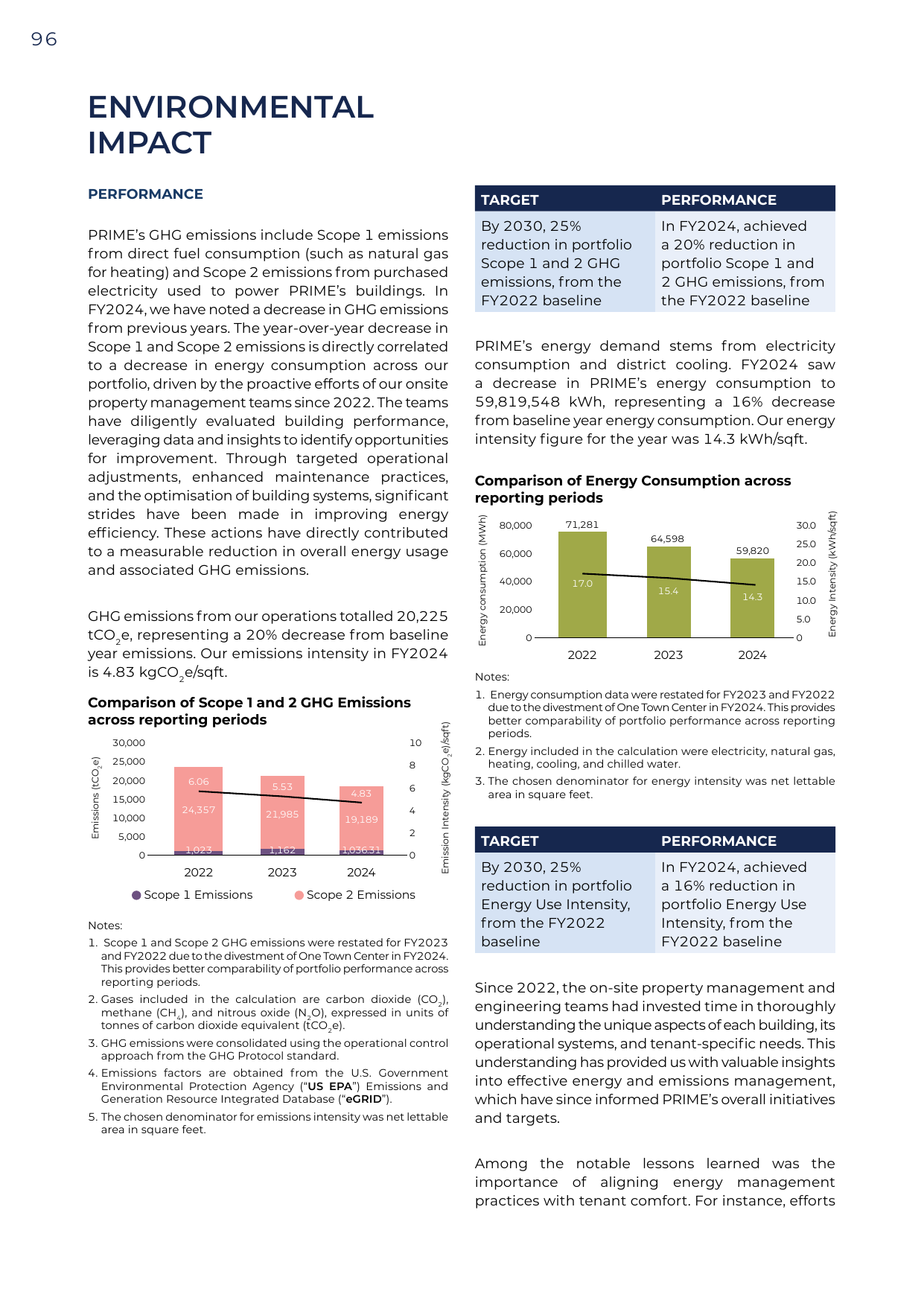 Emissions data extracted from page 98