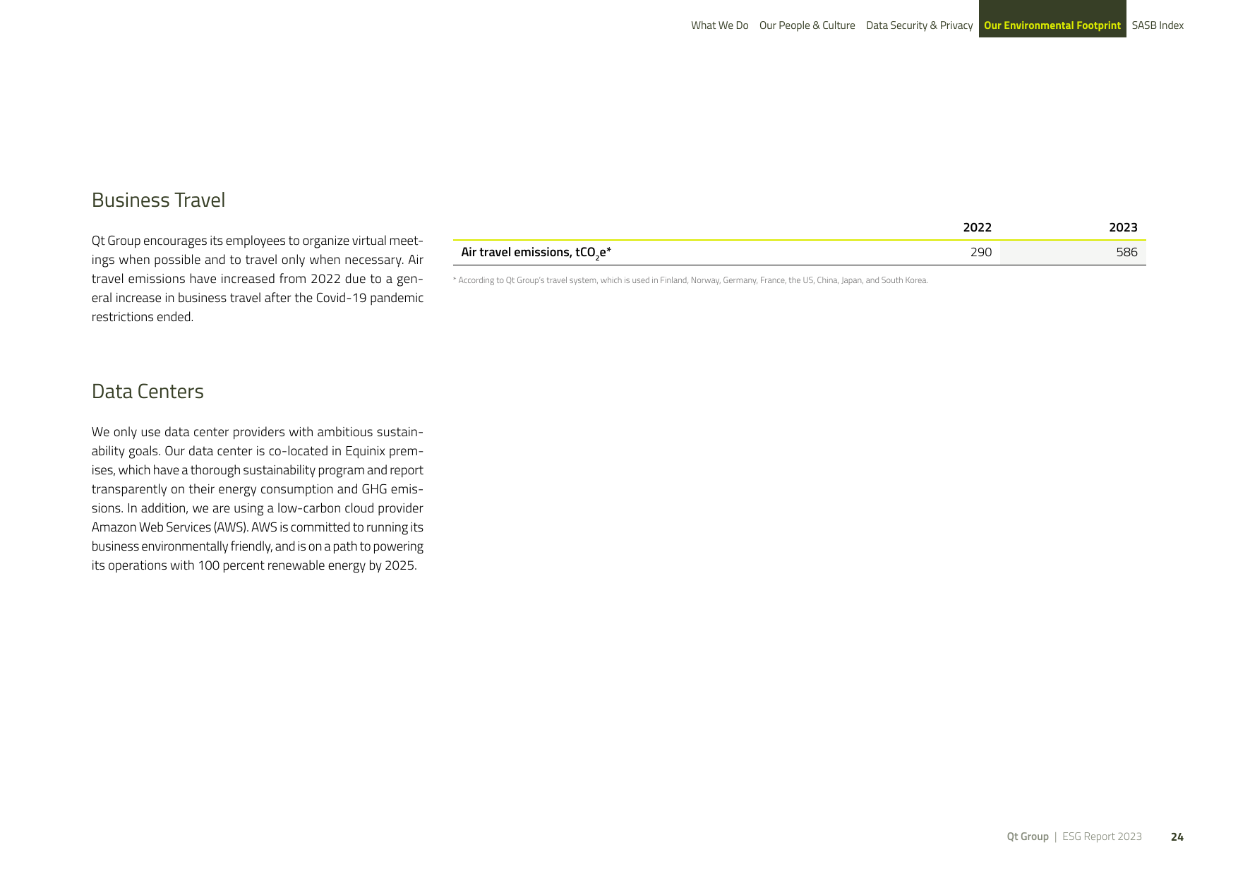 Emissions data extracted from page 24