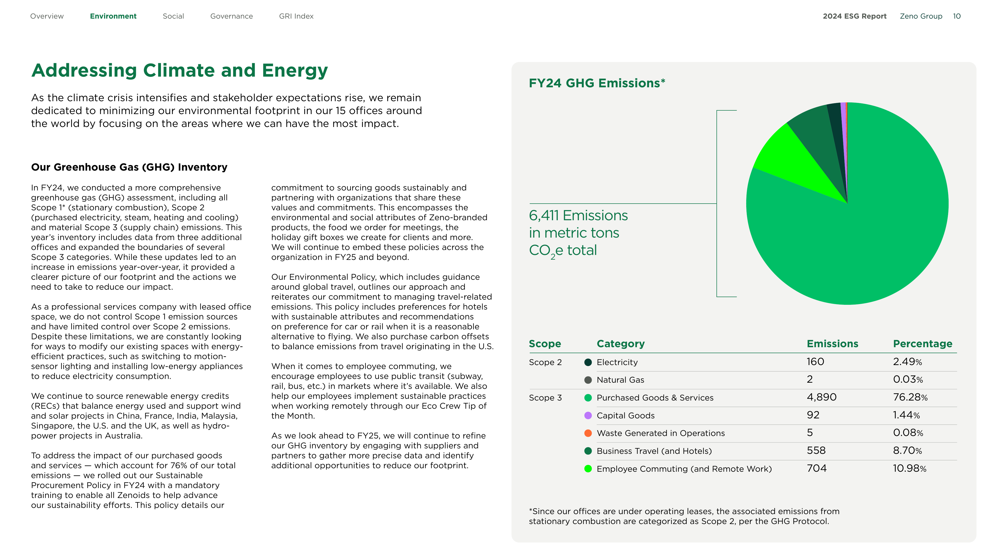 Emissions data extracted from page 10