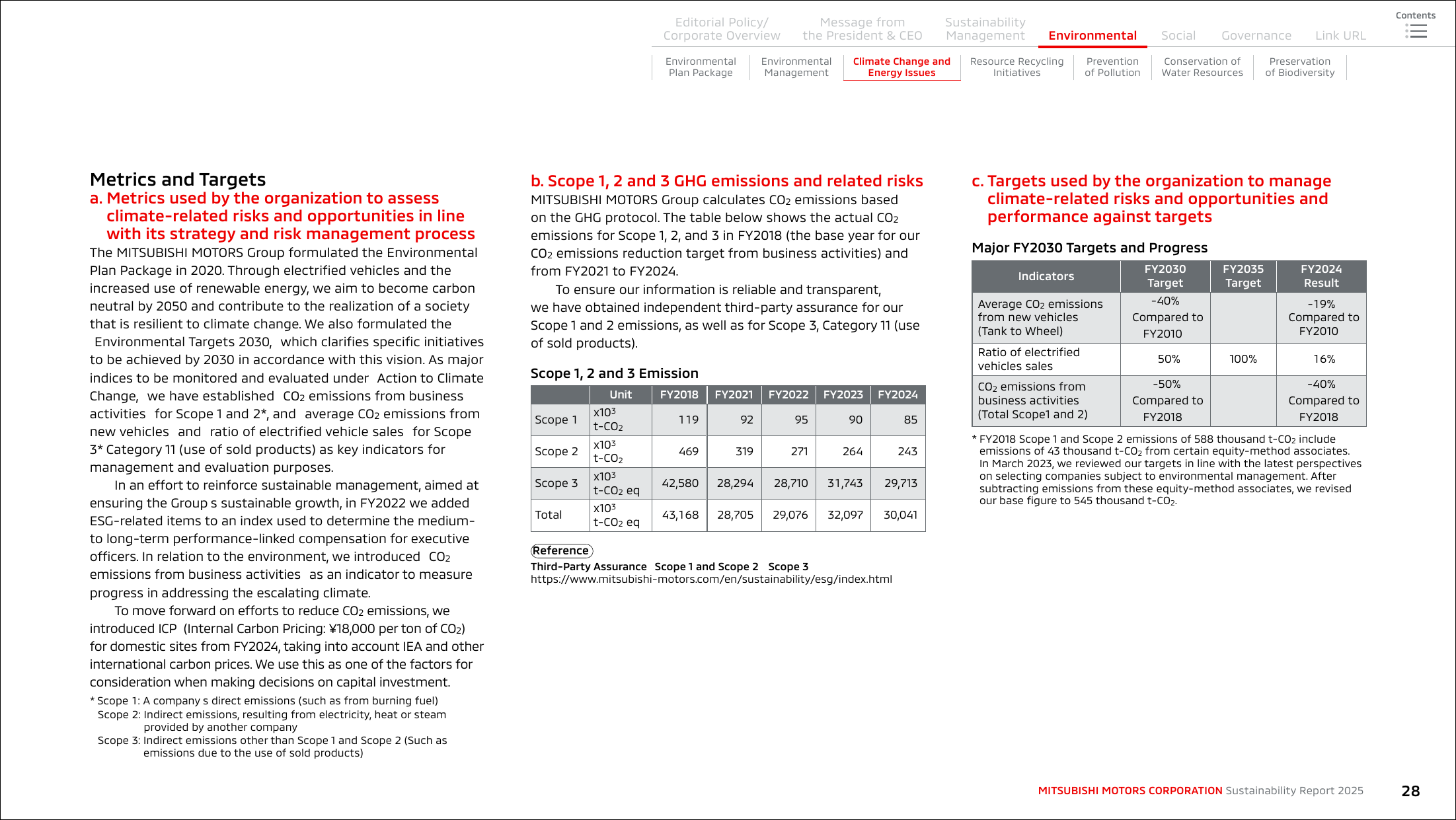 Emissions data extracted from page 29