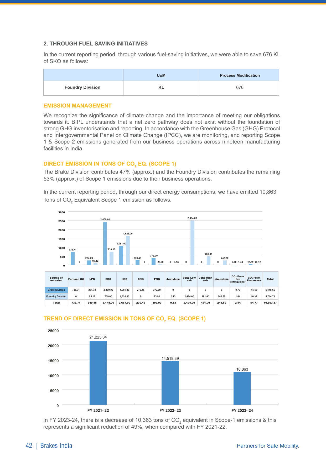 Emissions data extracted from page 42