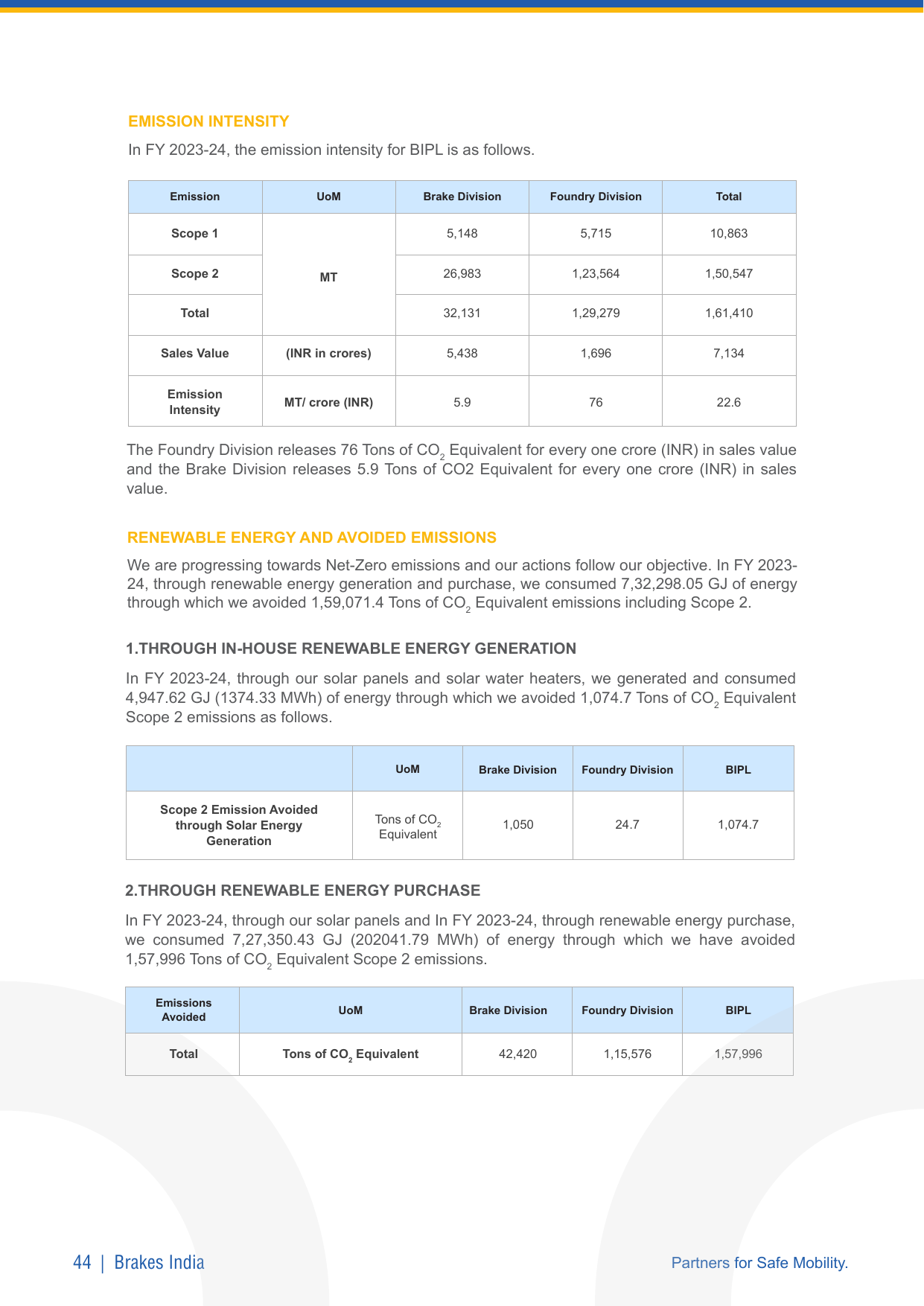 Emissions data extracted from page 44