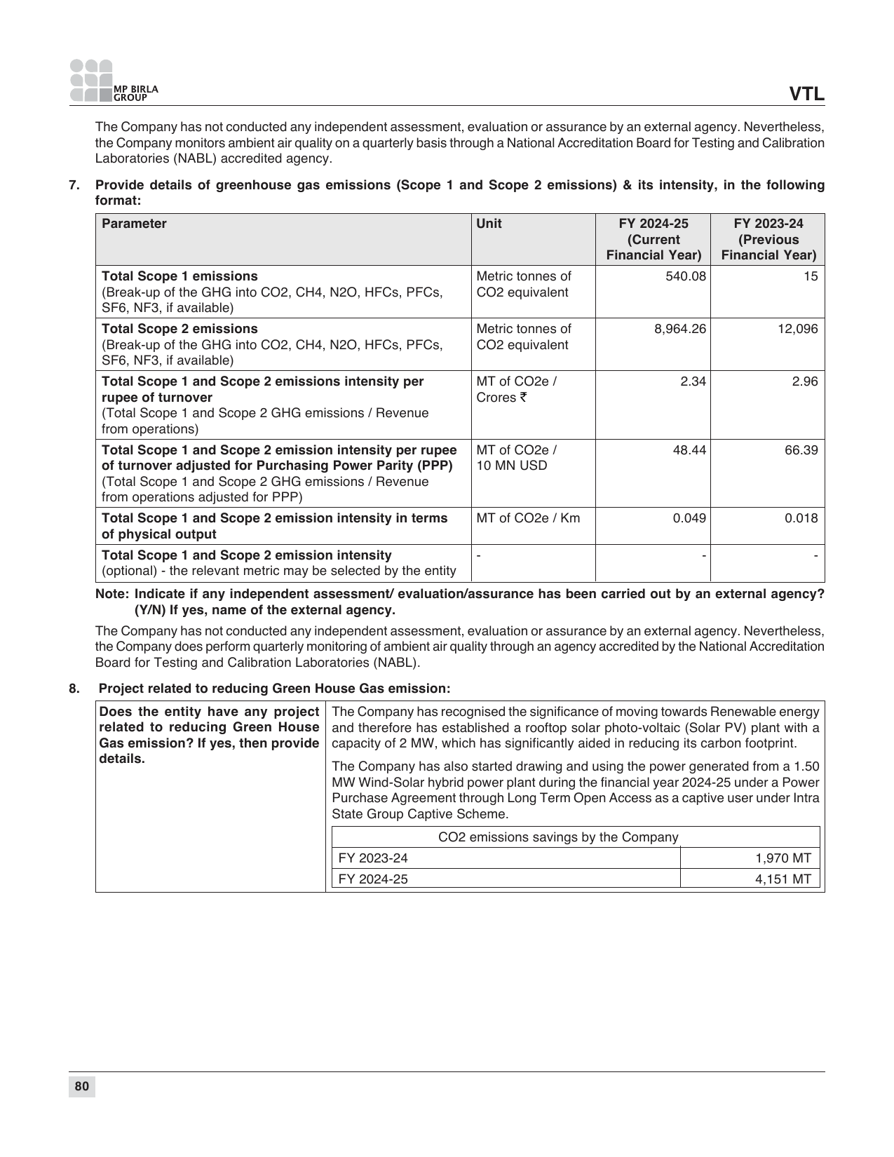 Emissions data extracted from page 84