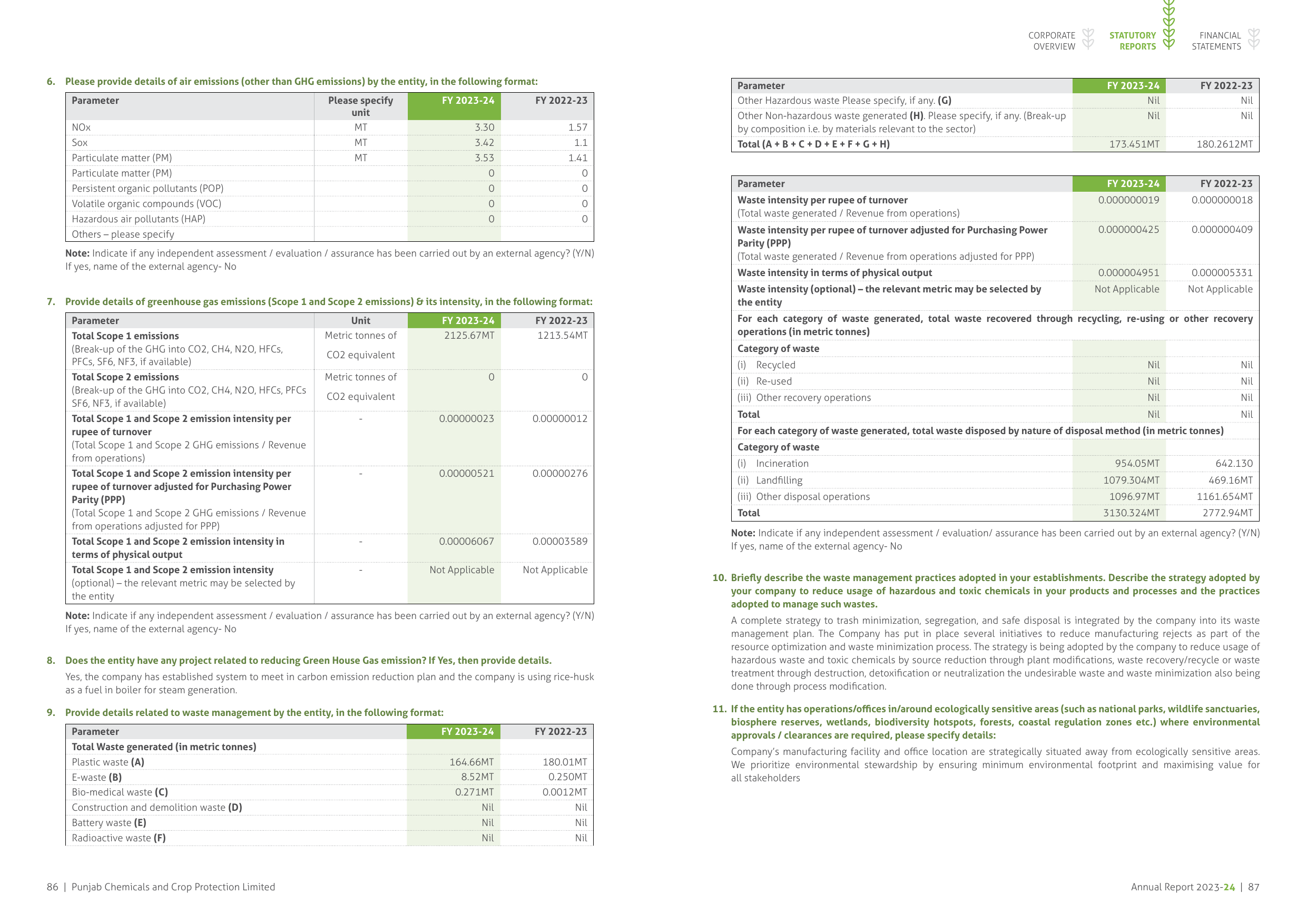 Emissions data extracted from page 45