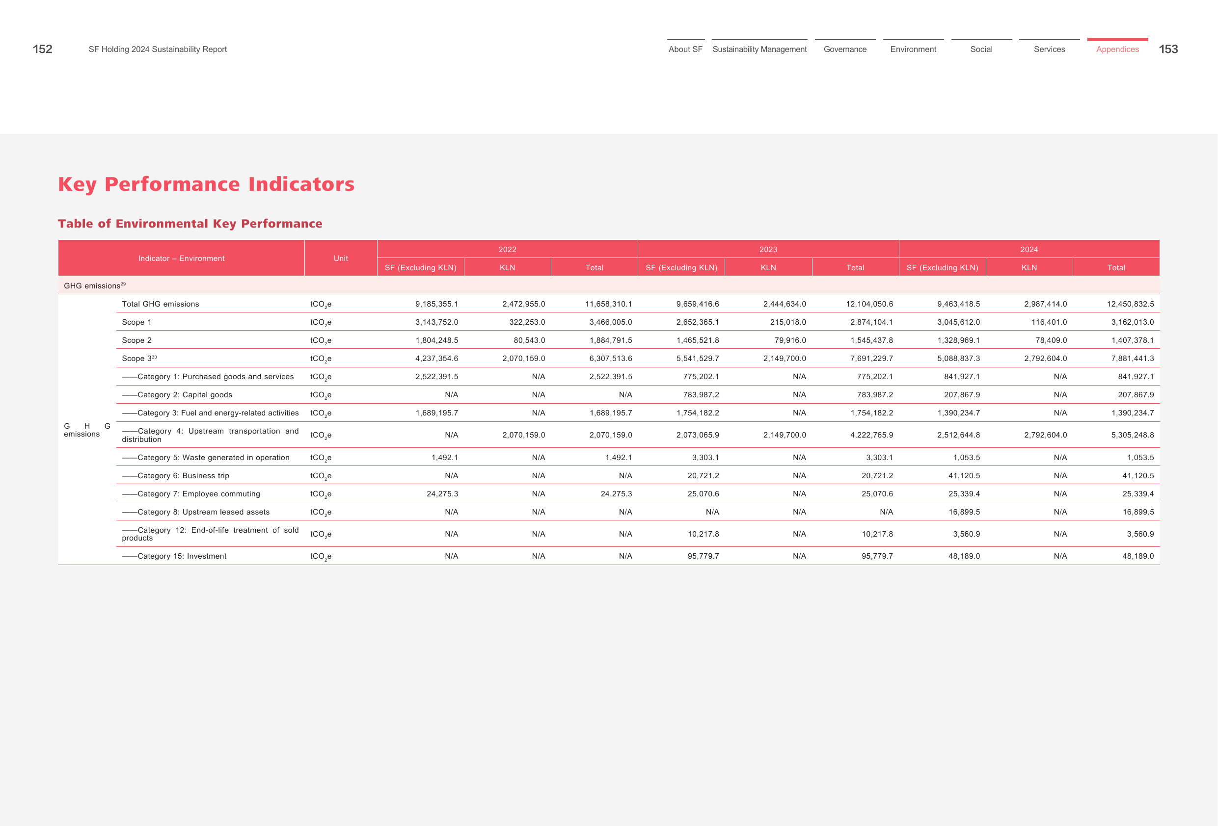 Emissions data extracted from page 78