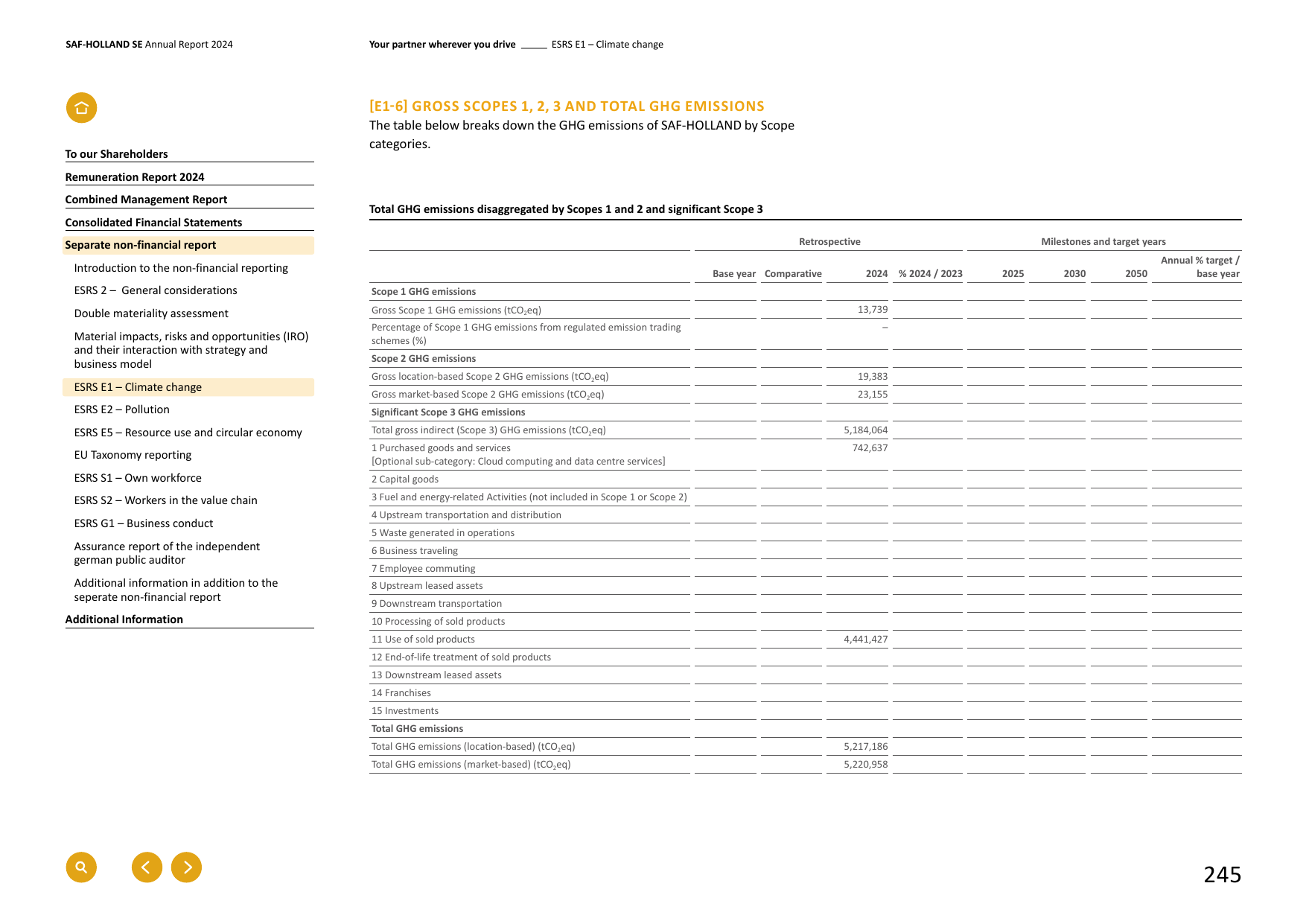 Emissions data extracted from page 245