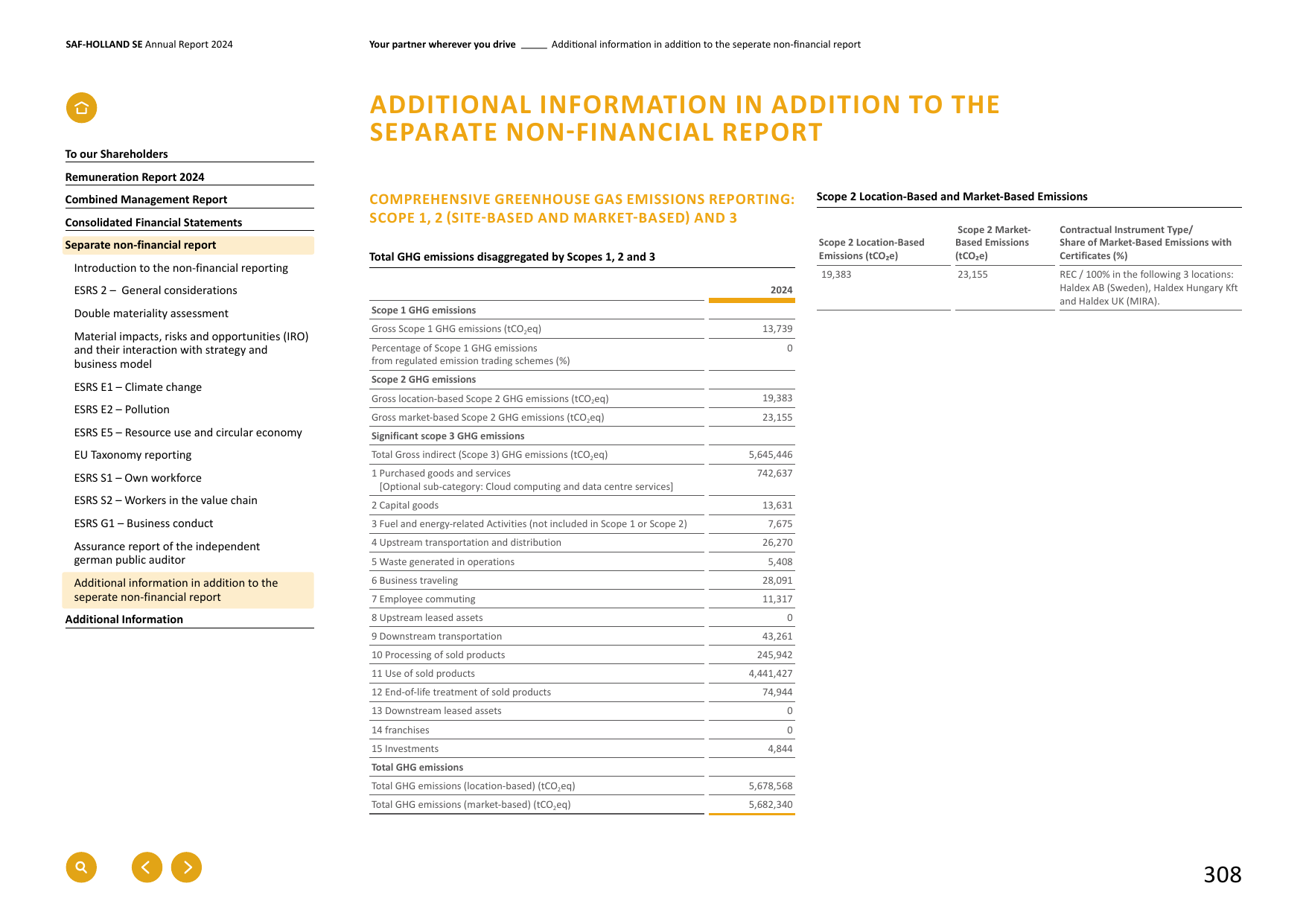 Emissions data extracted from page 308