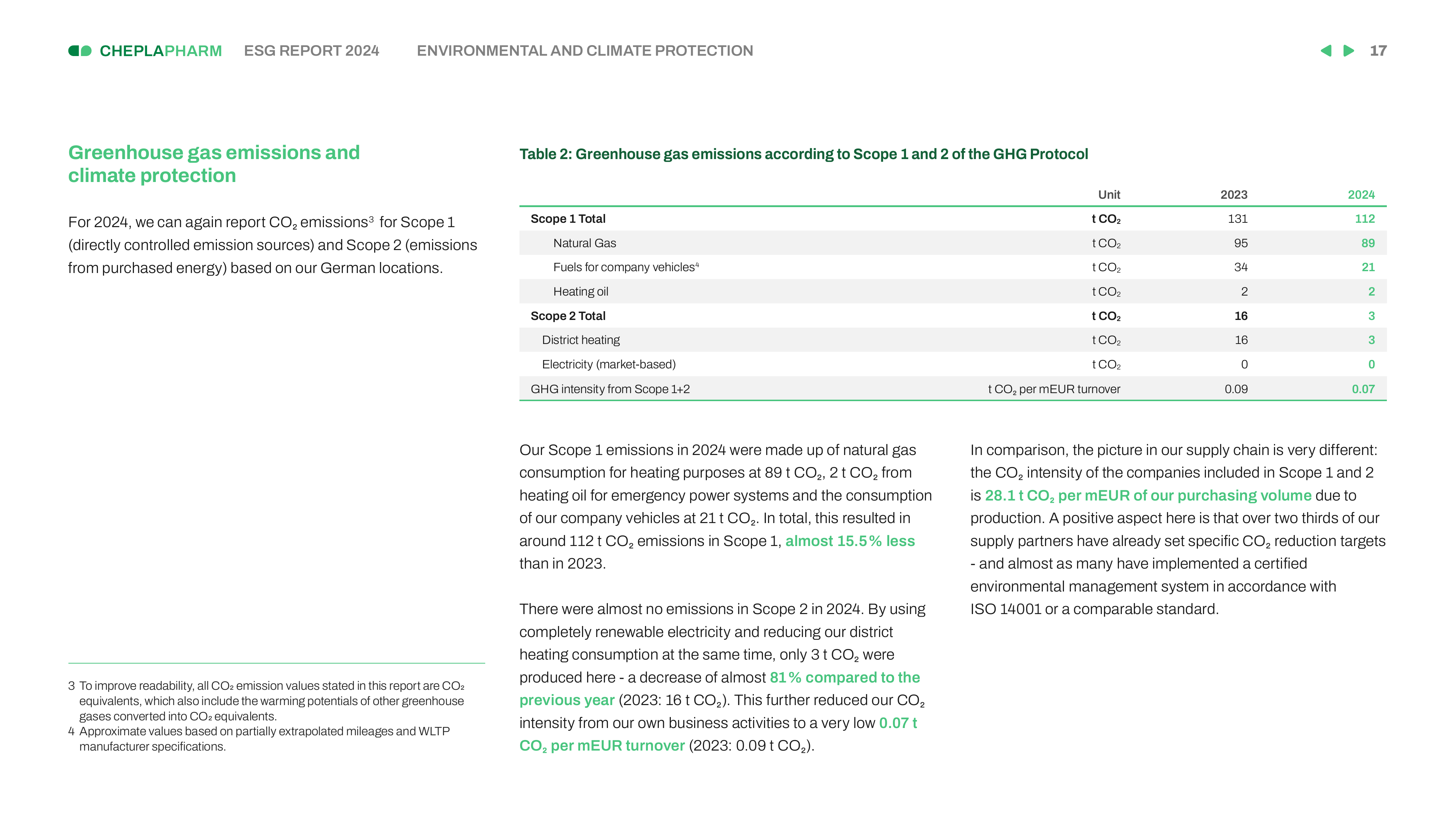 Emissions data extracted from page 17
