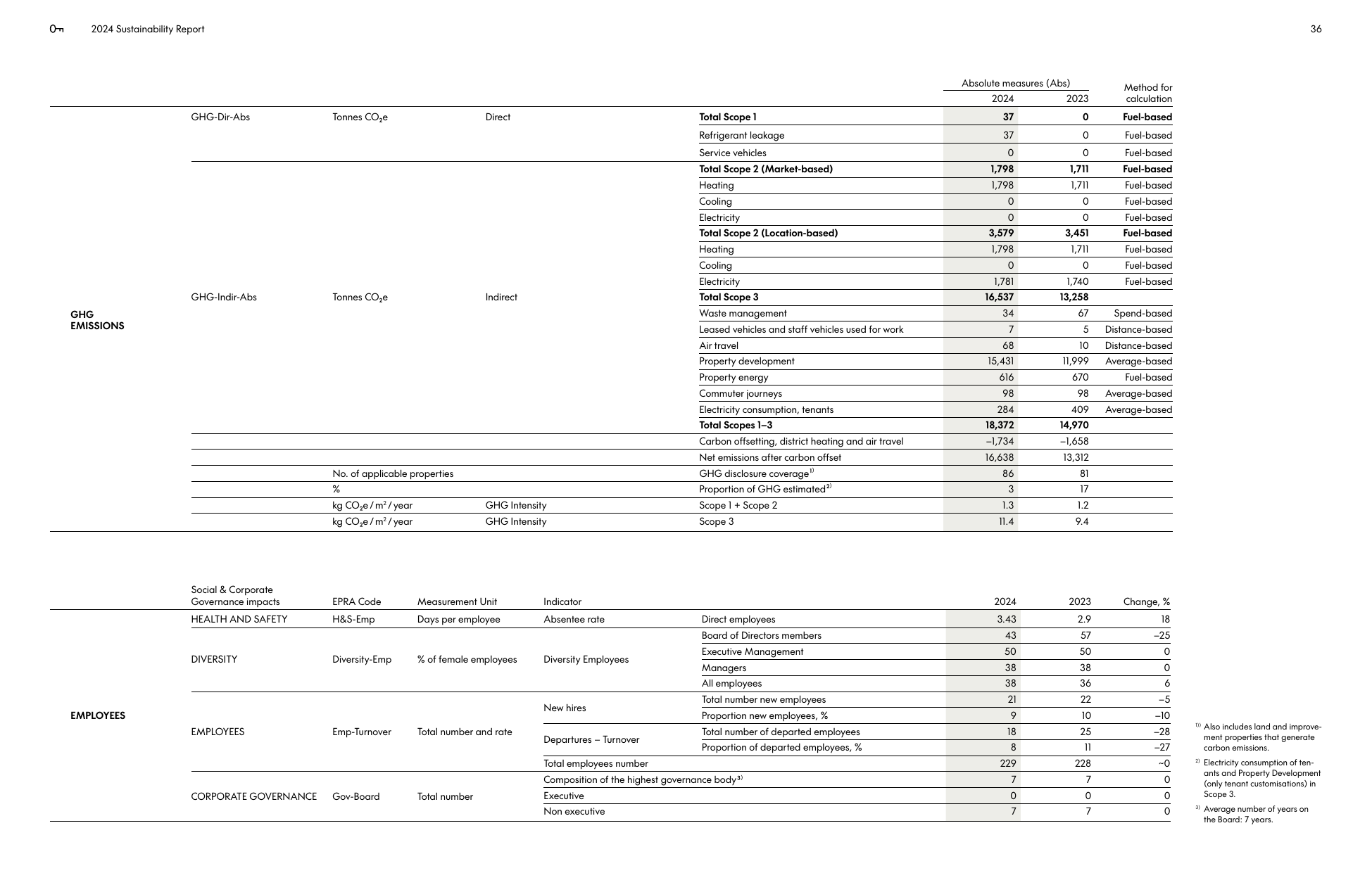 Emissions data extracted from page 36