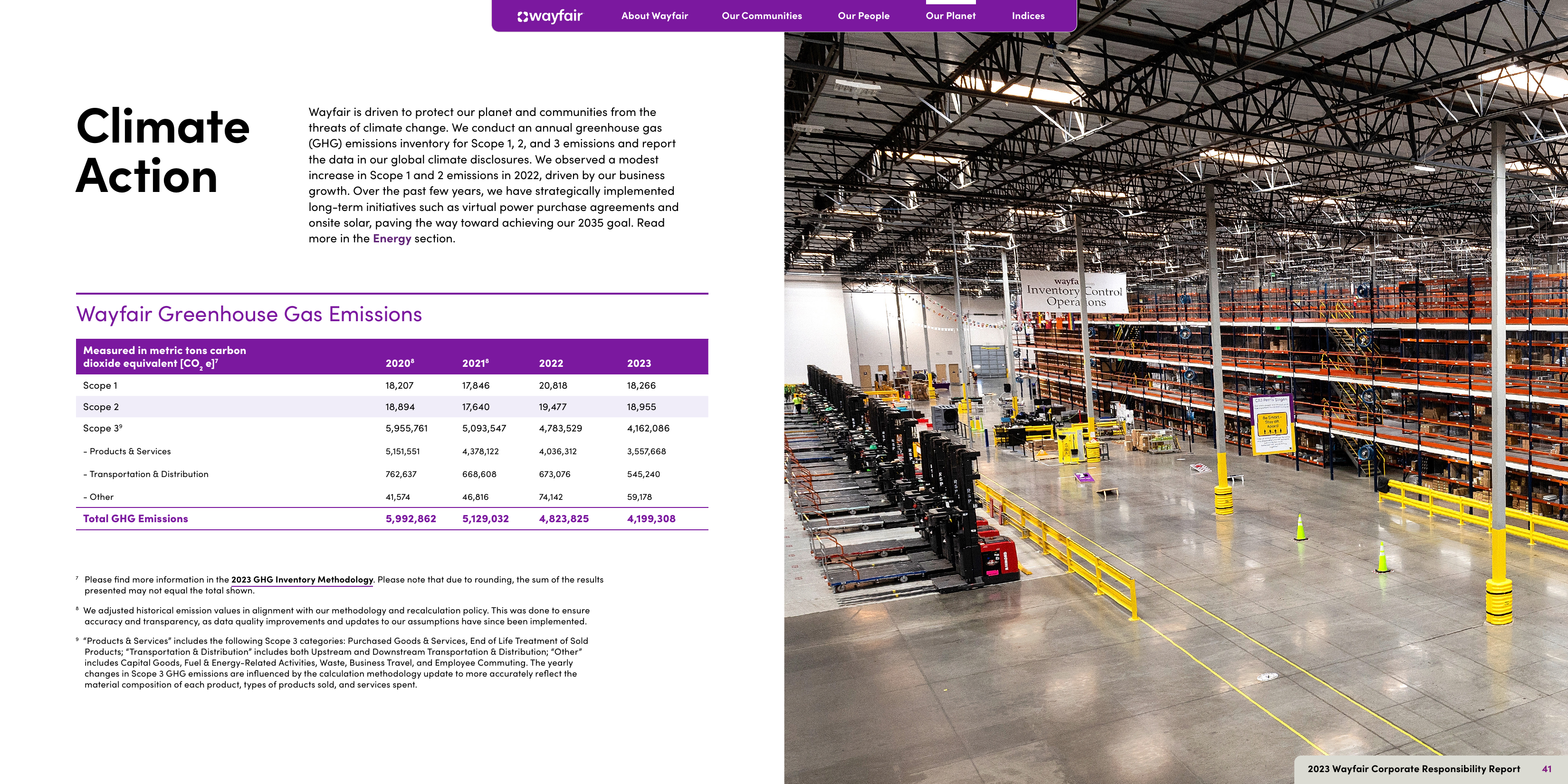 Emissions data extracted from page 21