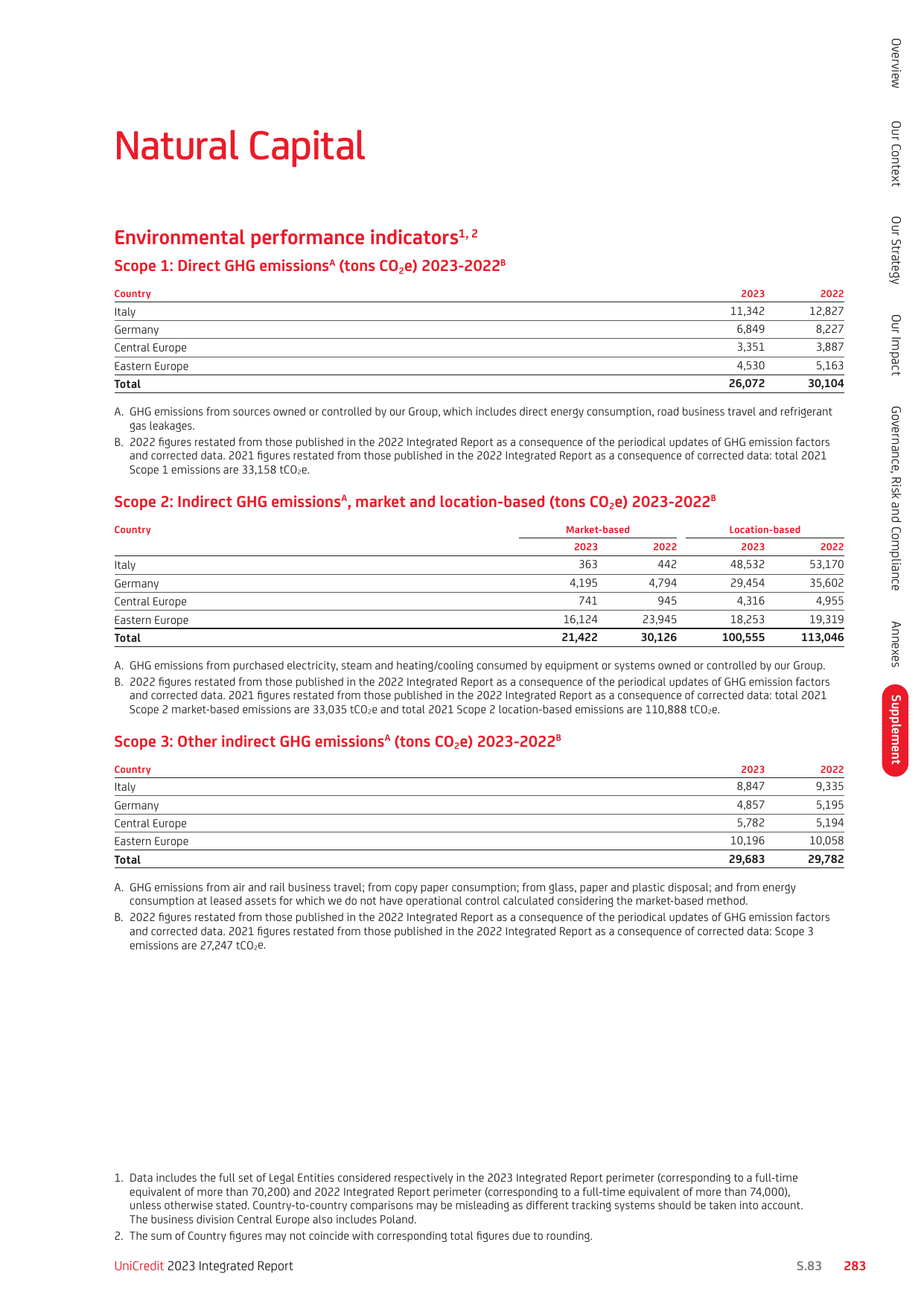 Emissions data extracted from page 299