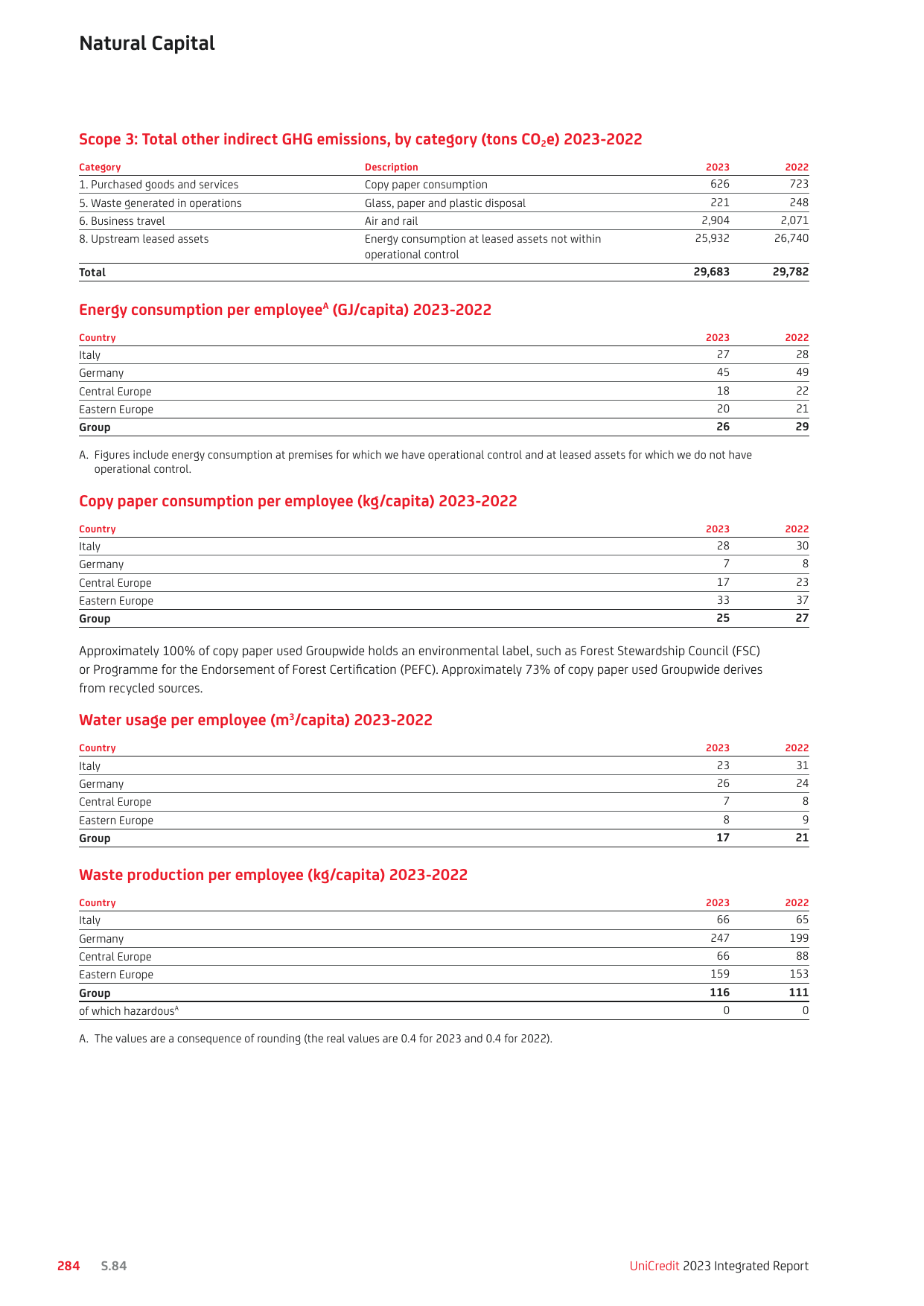 Emissions data extracted from page 300
