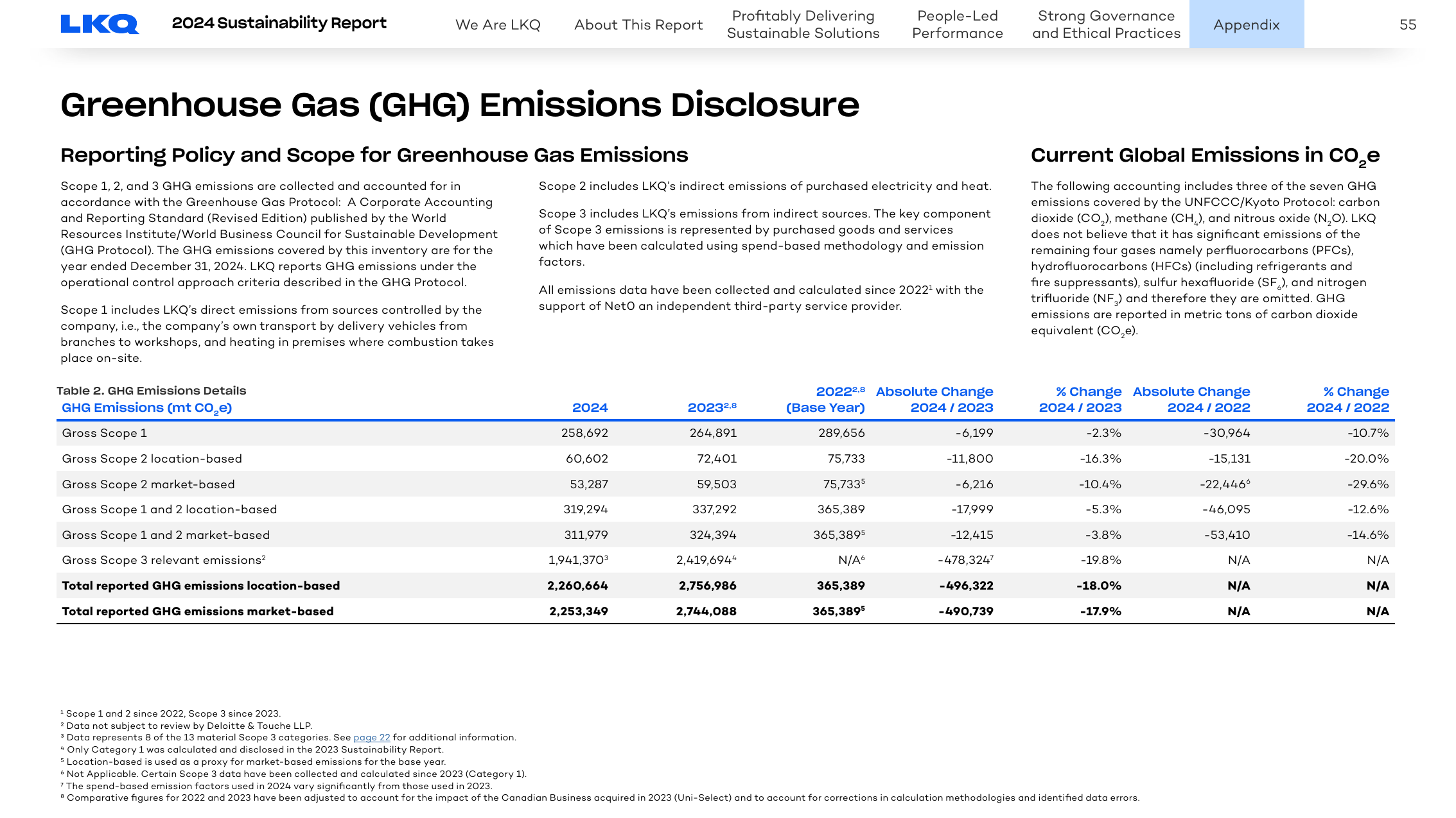 Emissions data extracted from page 55