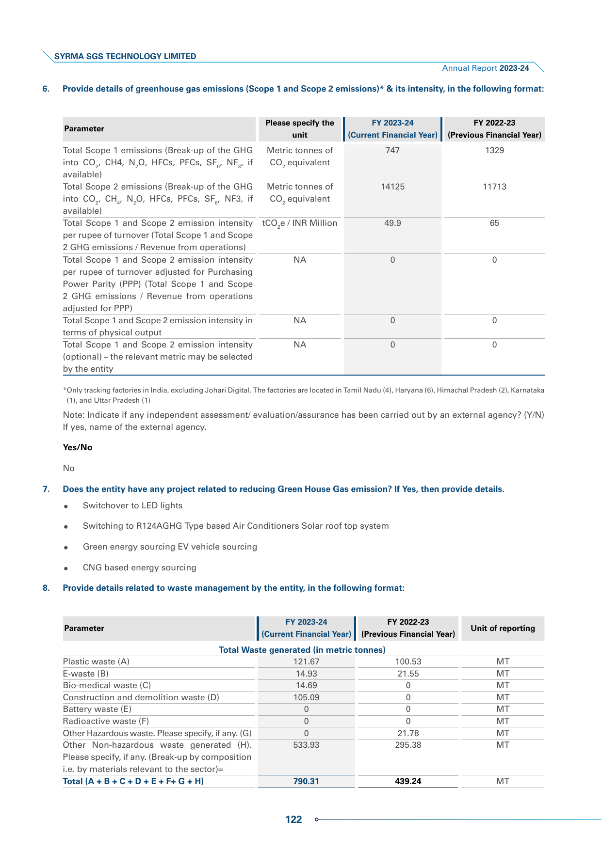 Emissions data extracted from page 124