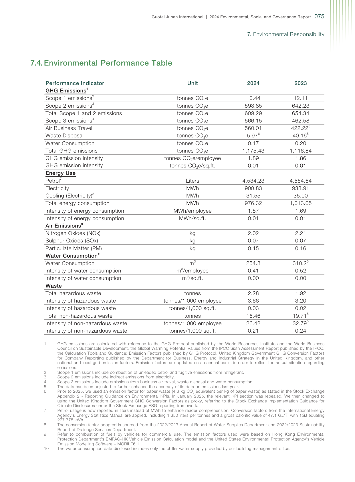 Emissions data extracted from page 76