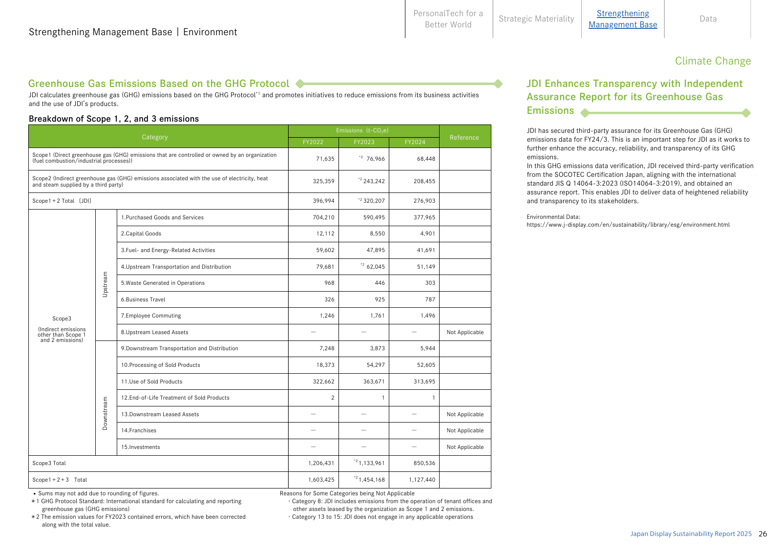 Emissions data extracted from page 26