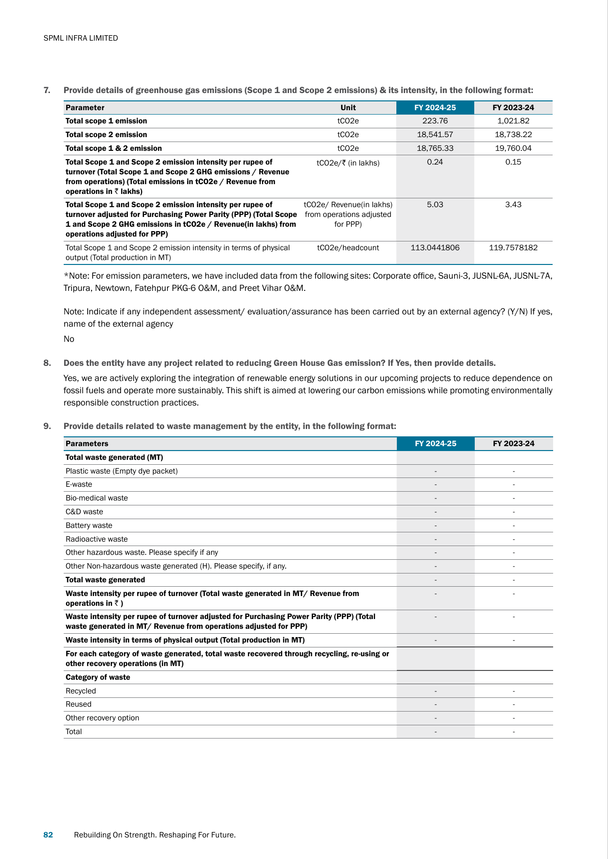 Emissions data extracted from page 84