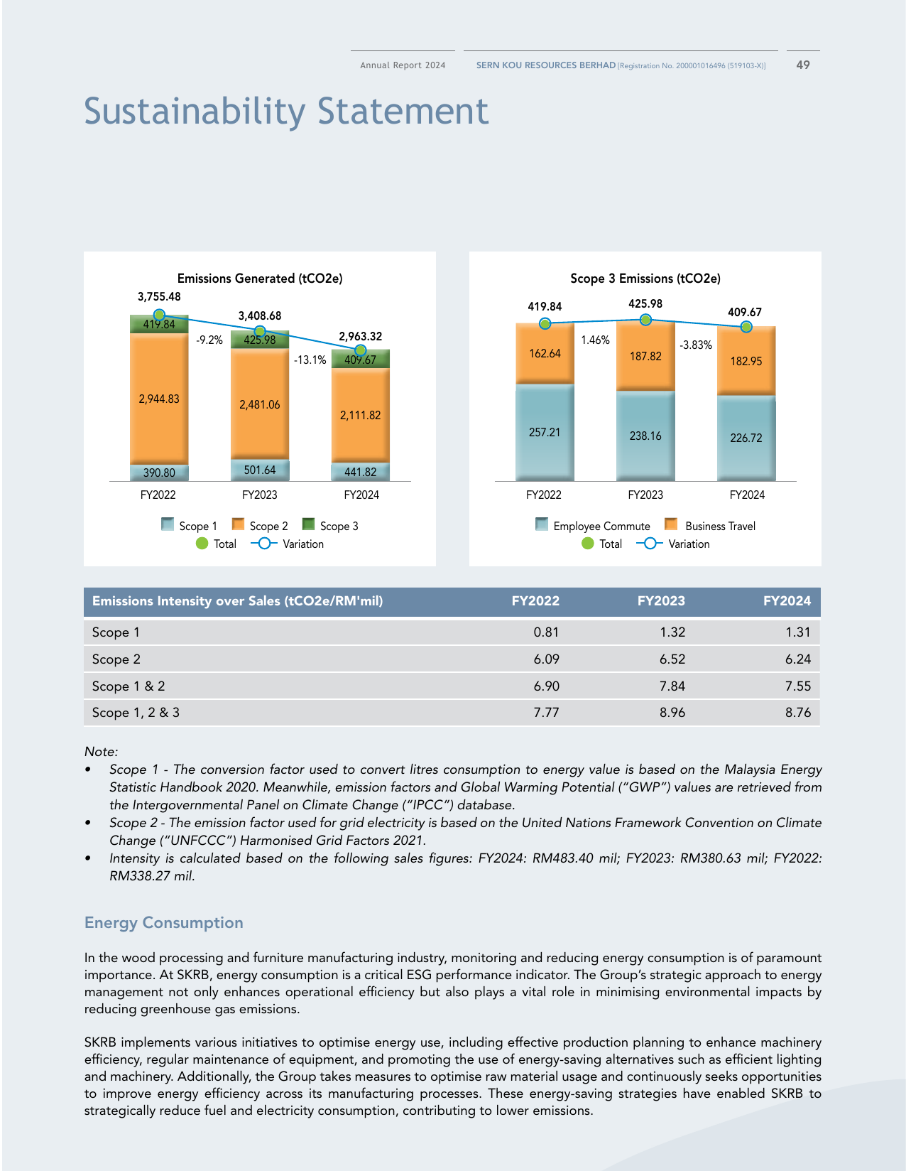 Emissions data extracted from page 51