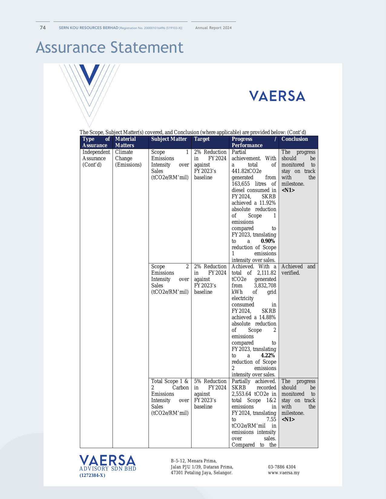 Emissions data extracted from page 76