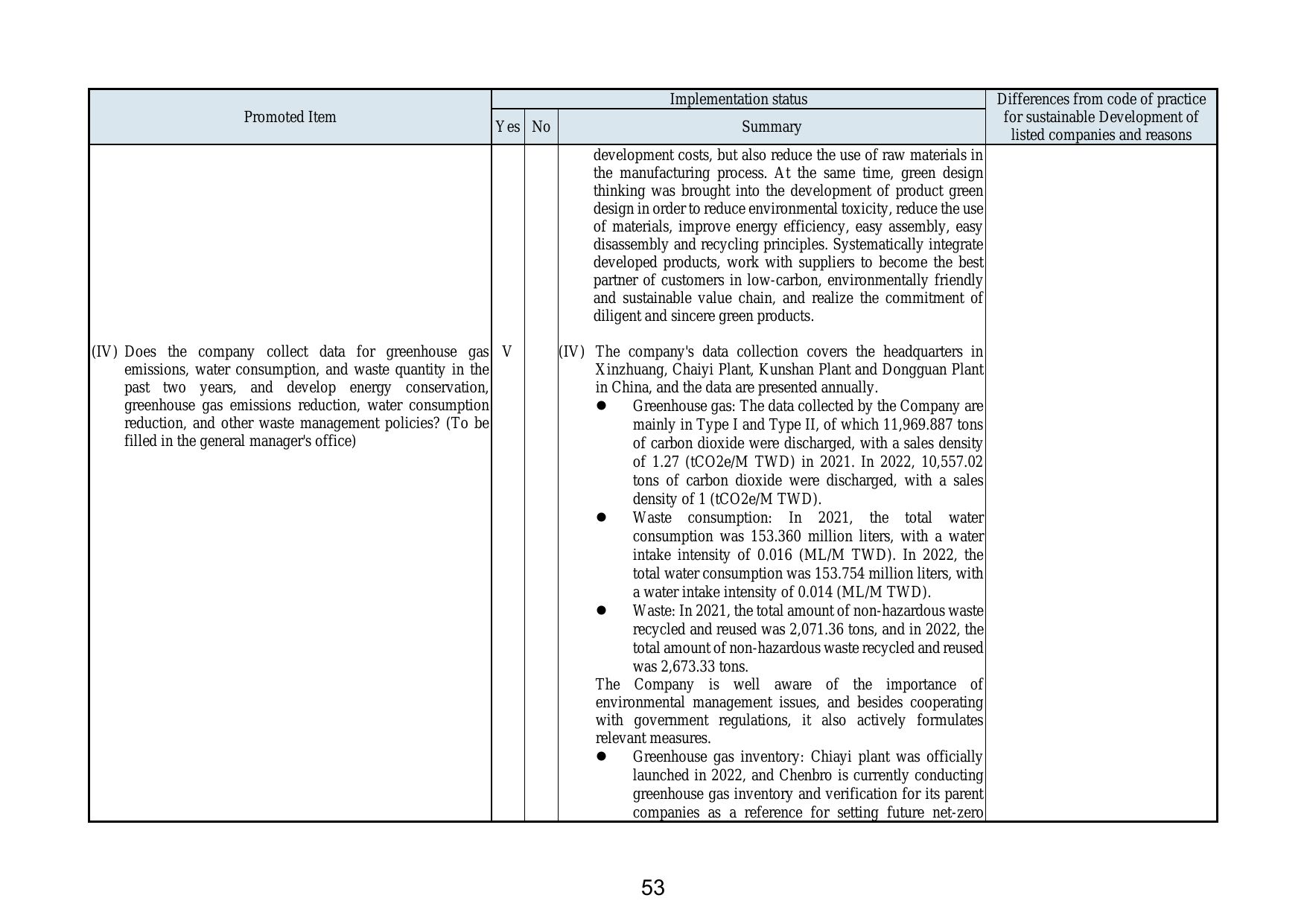 Emissions data extracted from page 57